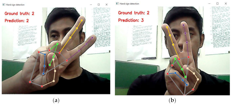 Futureinternet 14 00352 g009 Futureinternet 14 00352 g009