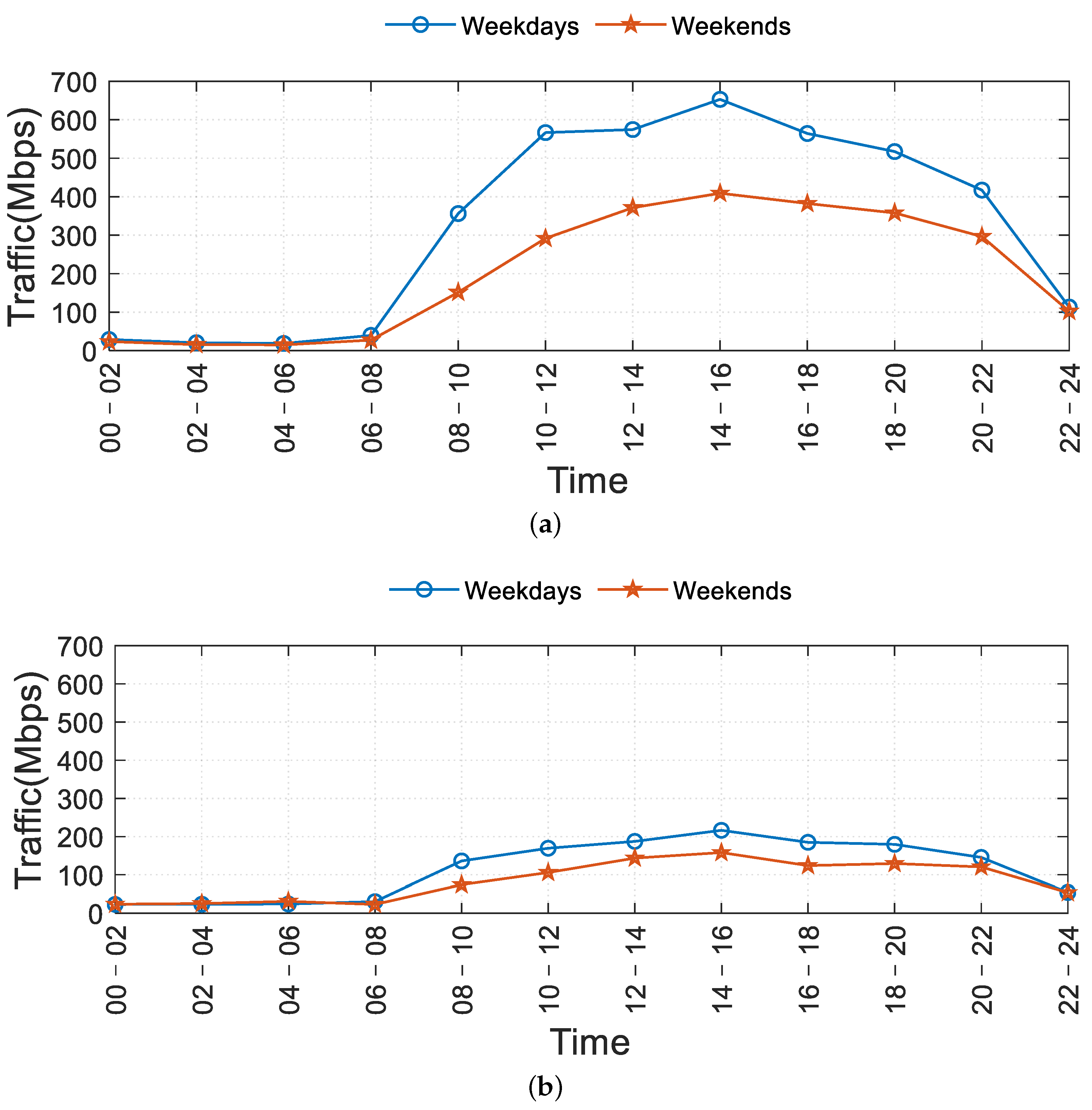 Futureinternet 14 00353 g003 Futureinternet 14 00353 g003