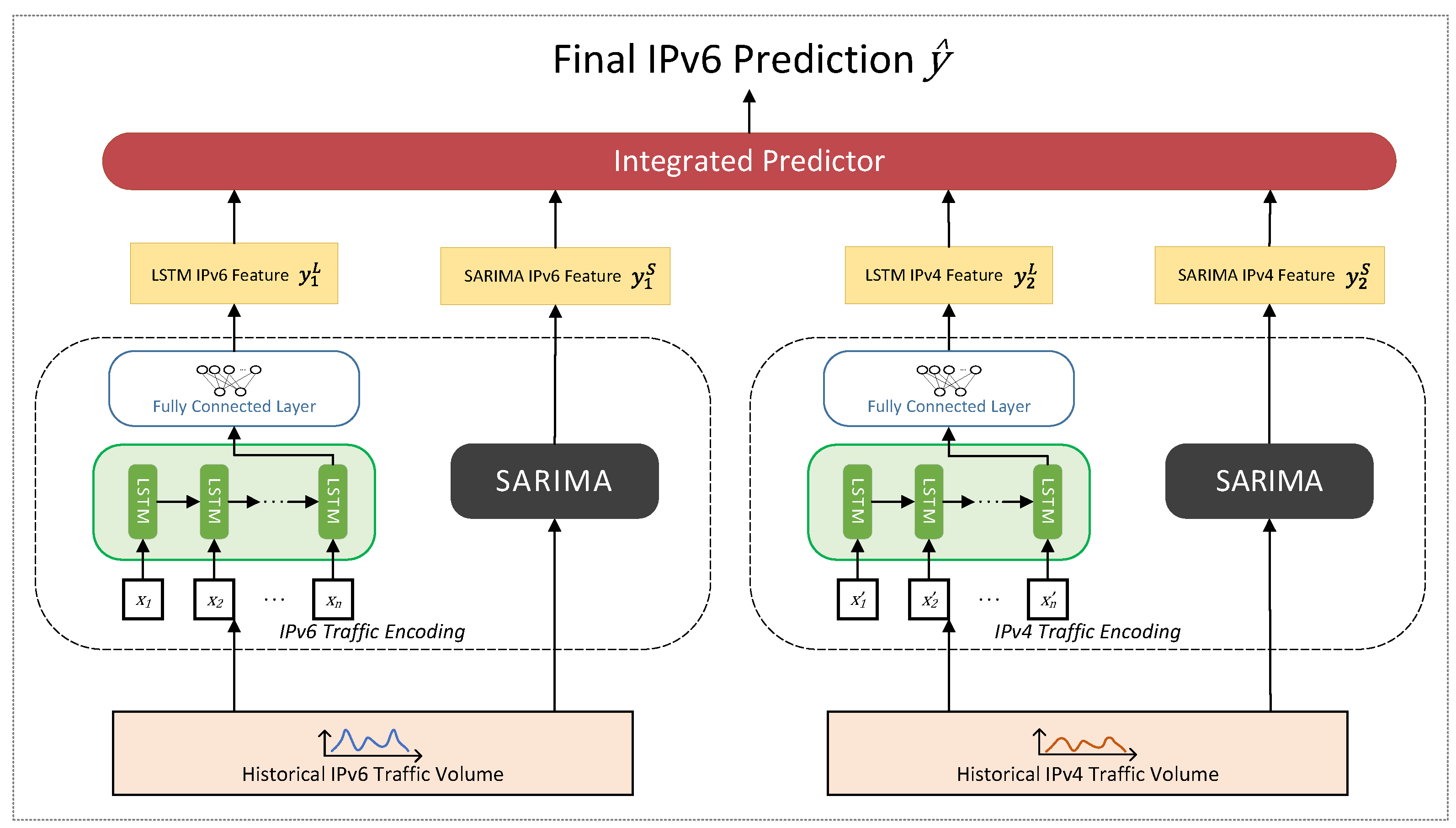 Futureinternet 14 00353 g005 Futureinternet 14 00353 g005