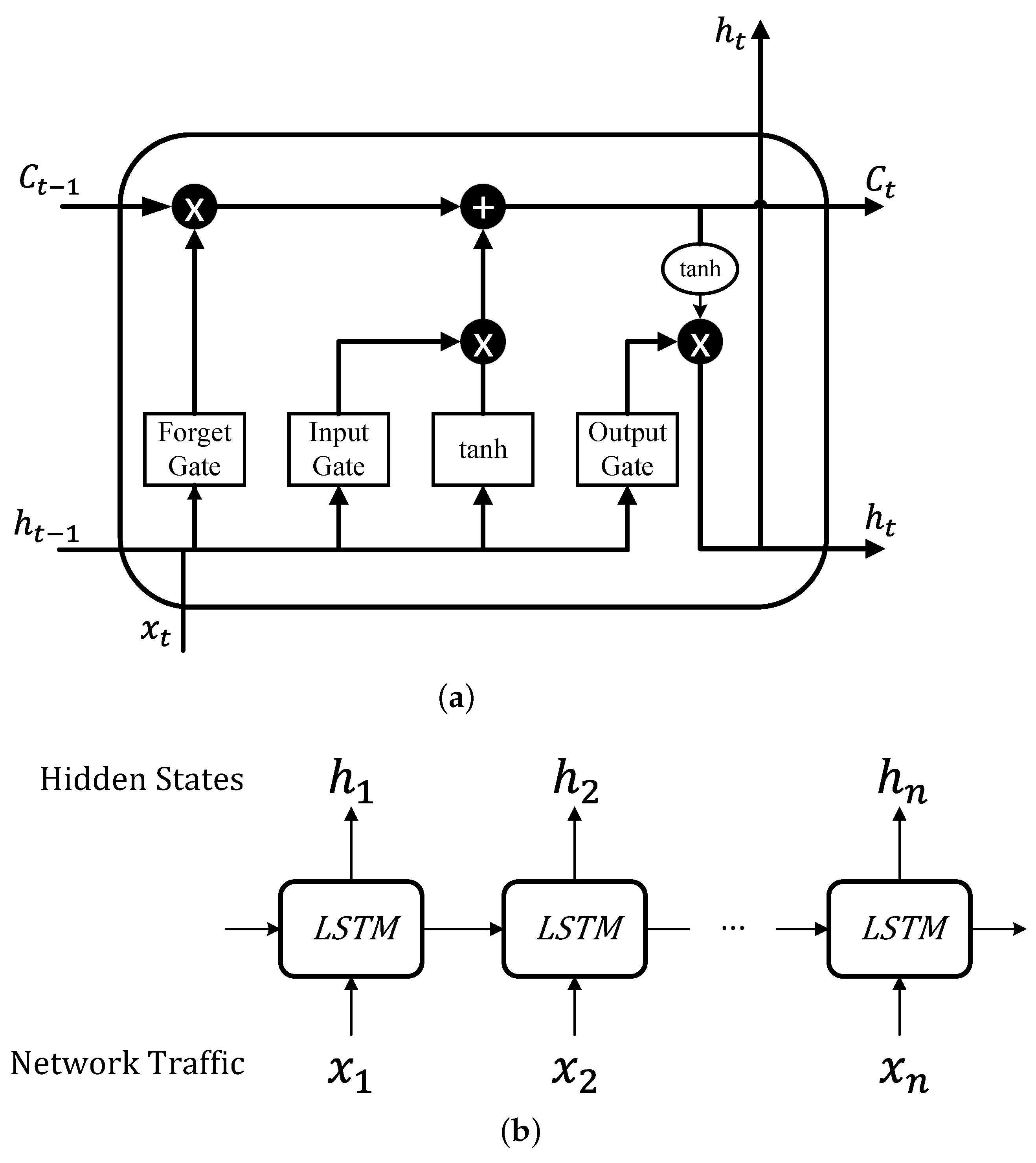 Futureinternet 14 00353 g006 Futureinternet 14 00353 g006