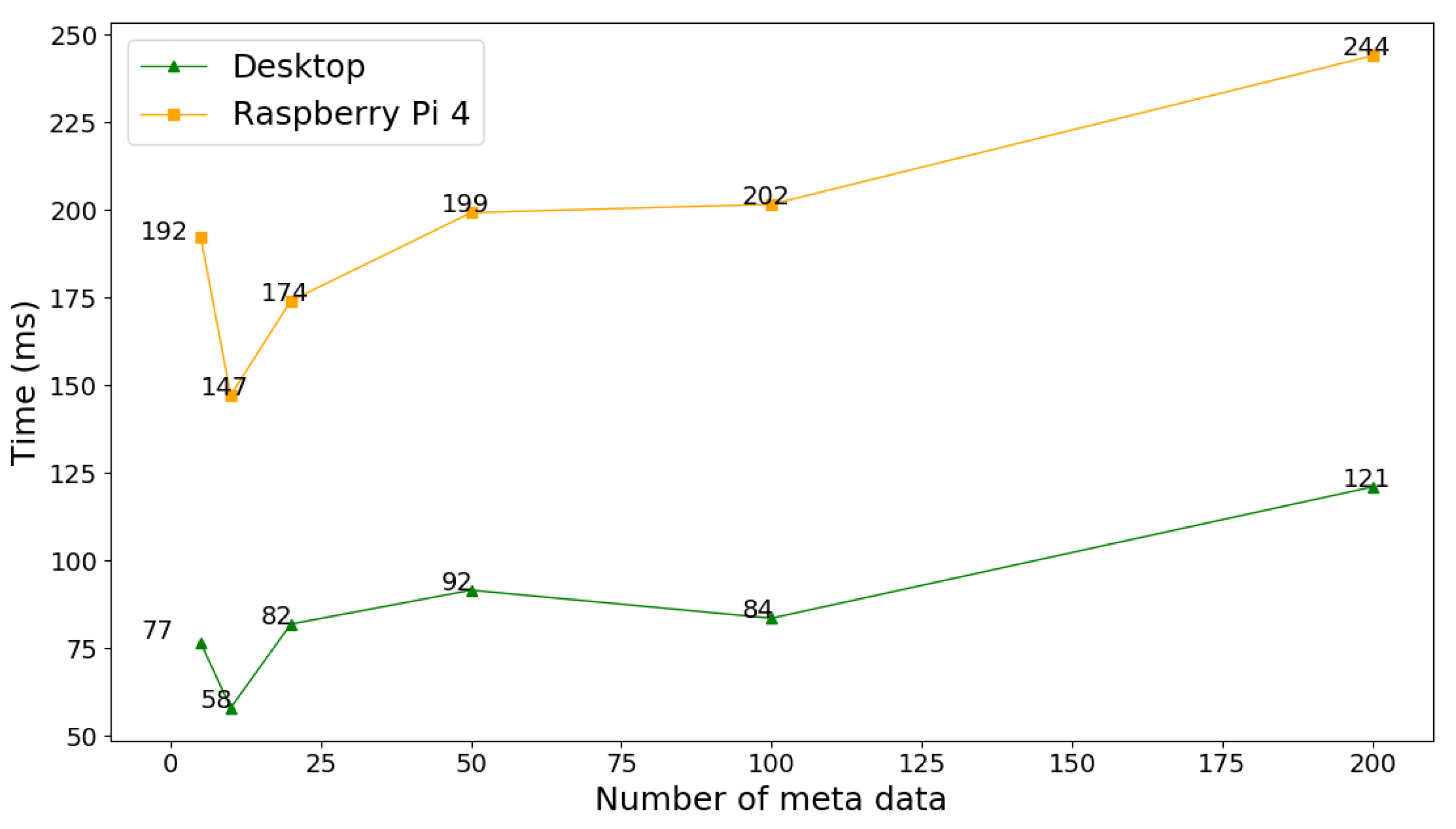 Futureinternet 14 00354 g005