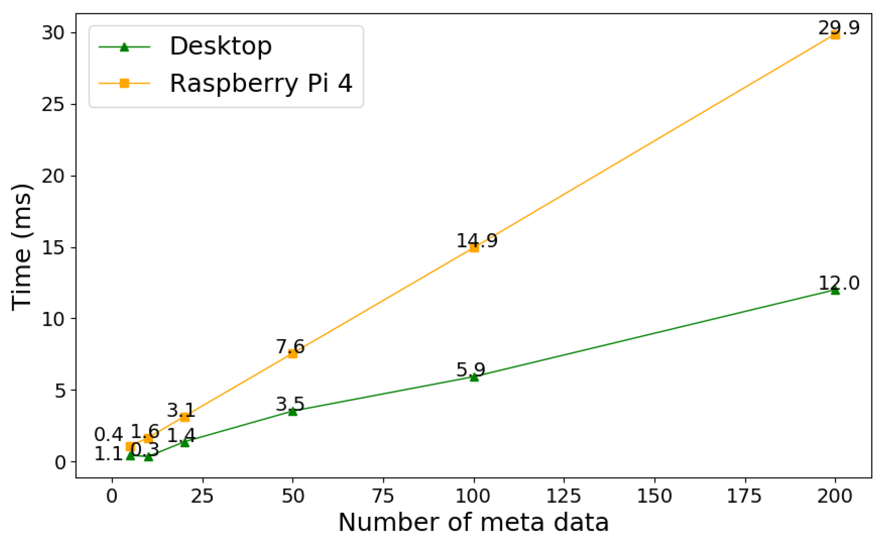 Futureinternet 14 00354 g006