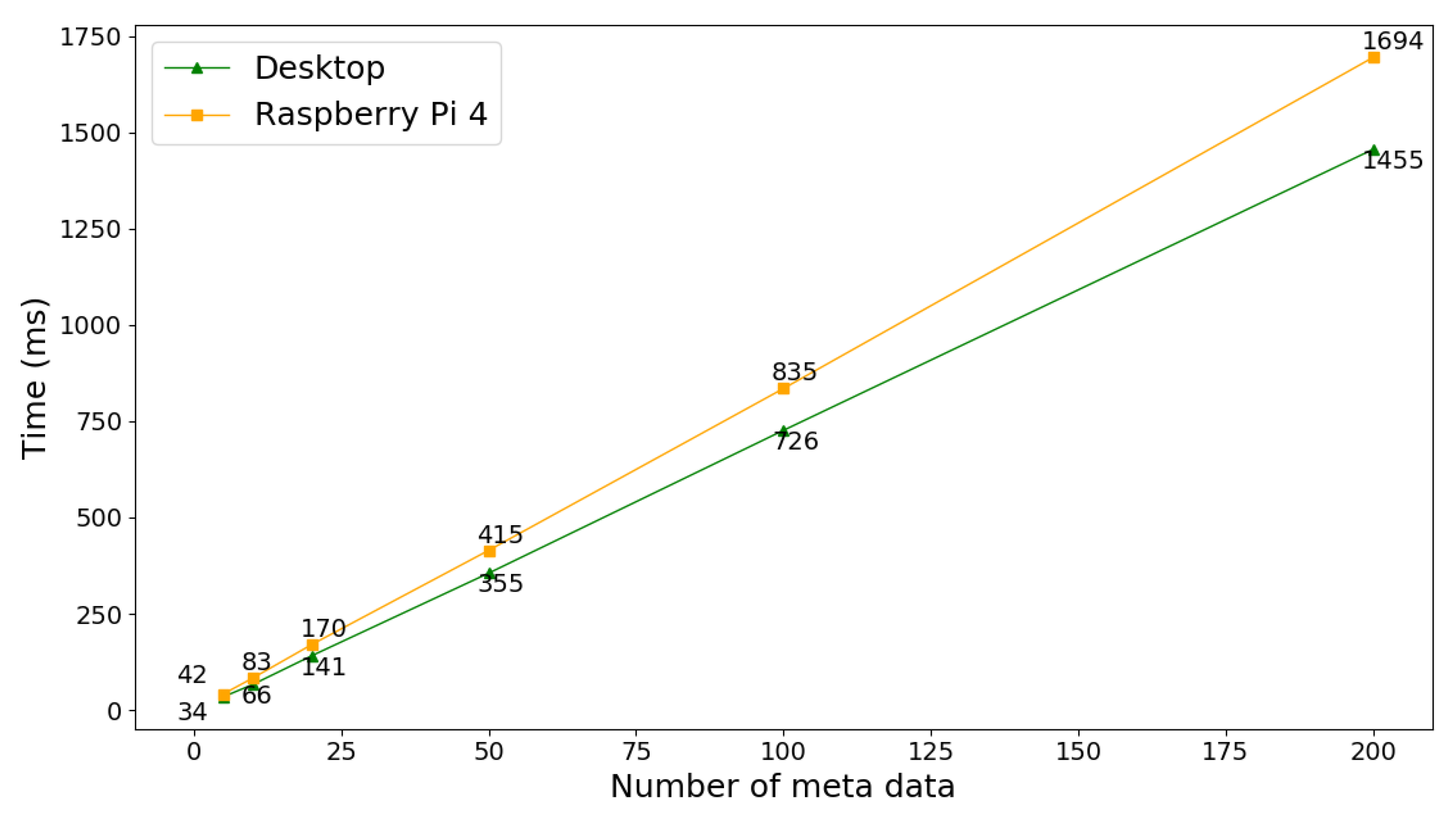 Futureinternet 14 00354 g007