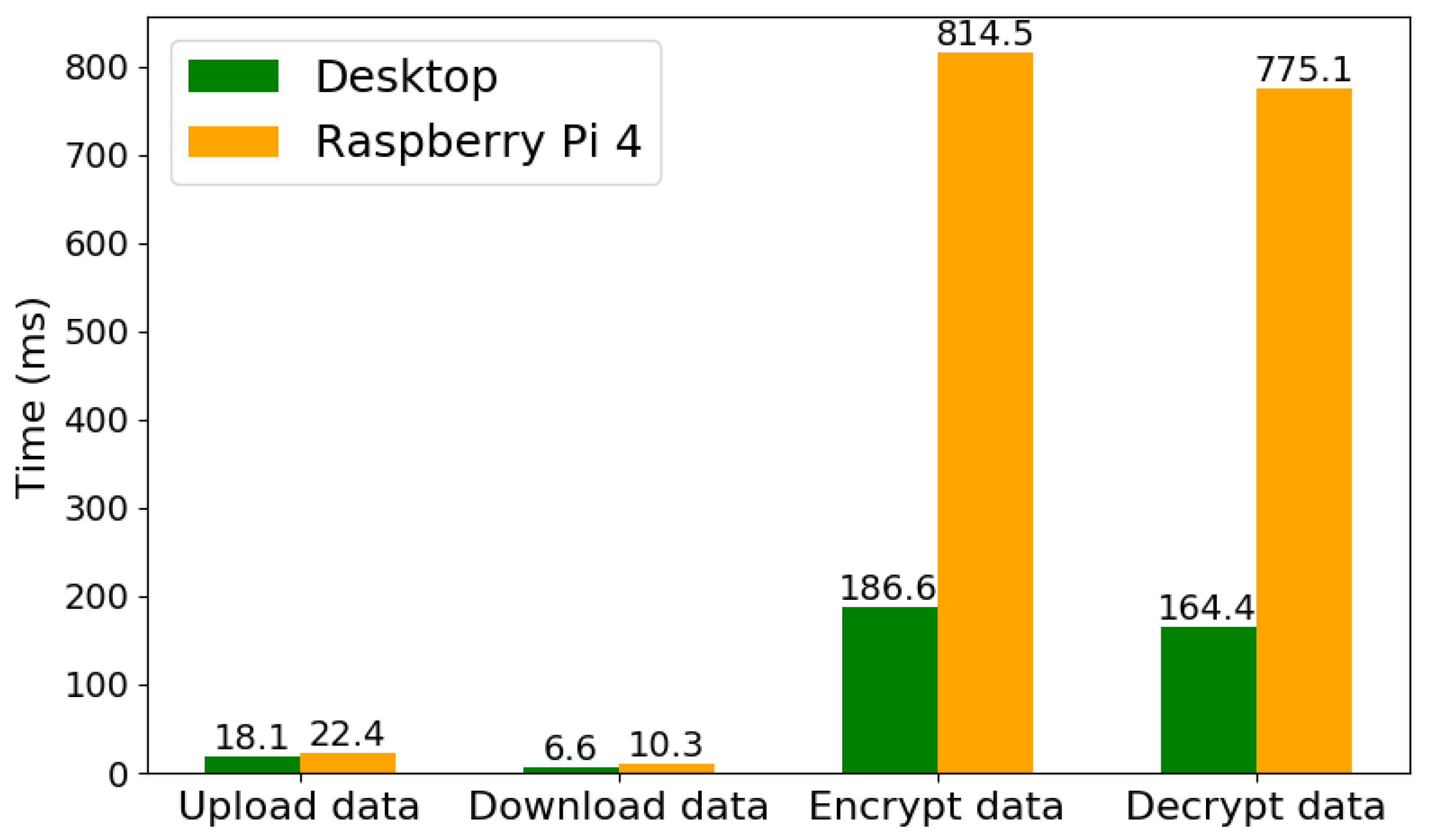 Futureinternet 14 00354 g008