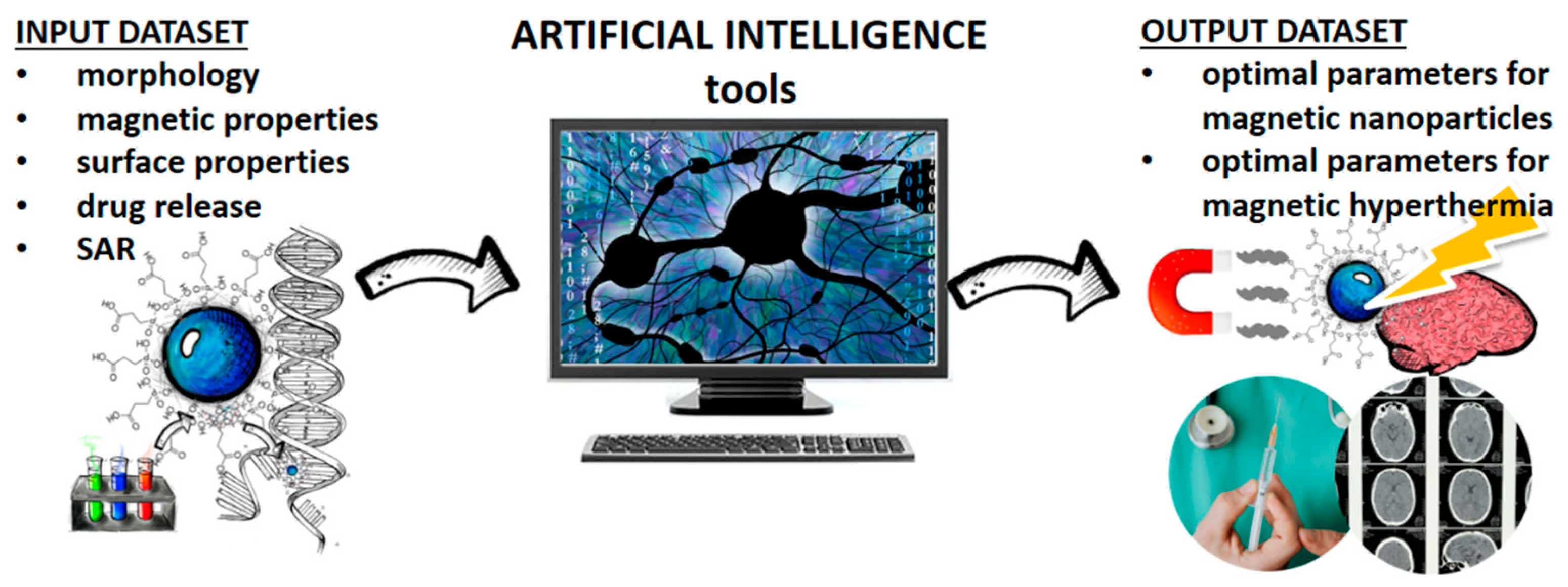 Futureinternet 14 00356 g001