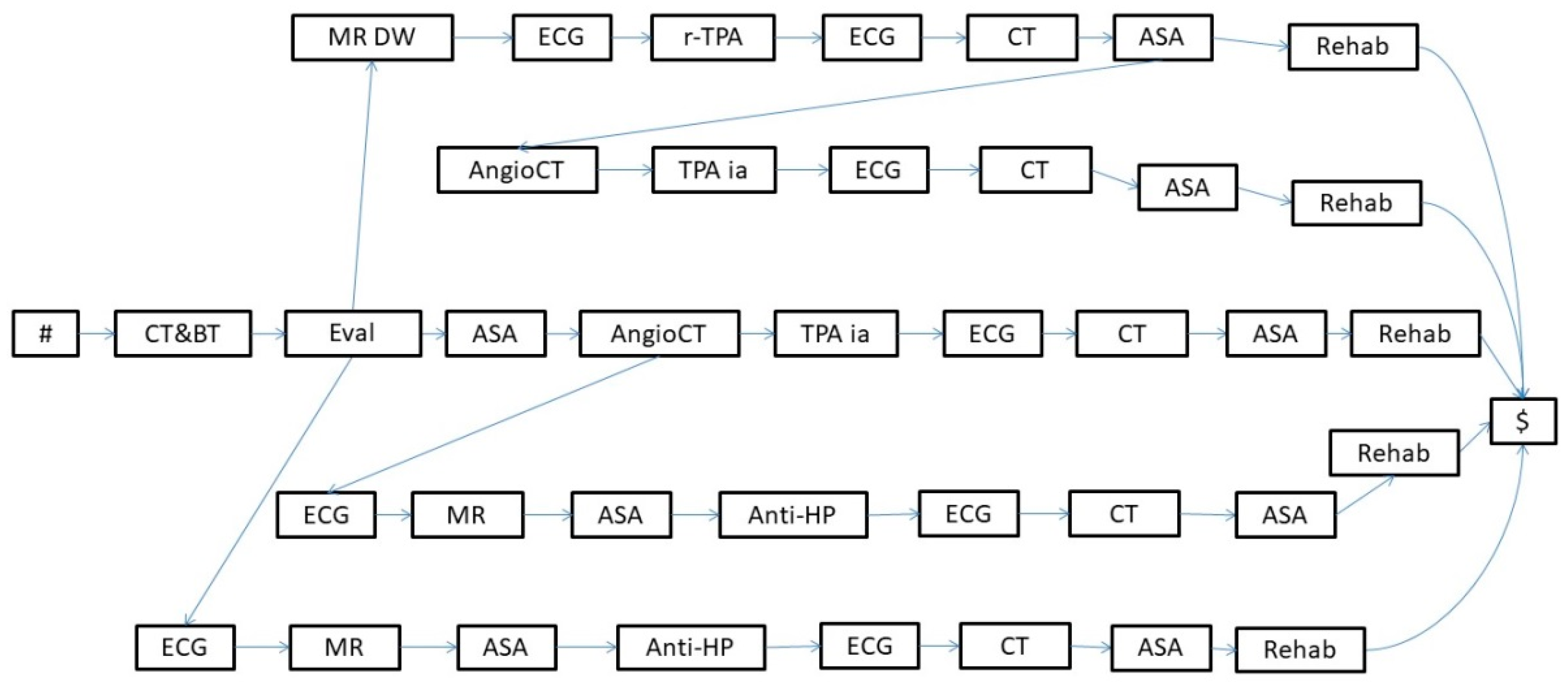 Futureinternet 14 00357 g001 Futureinternet 14 00357 g001