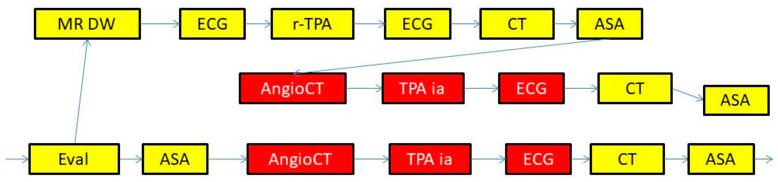 Futureinternet 14 00357 g002 Futureinternet 14 00357 g002