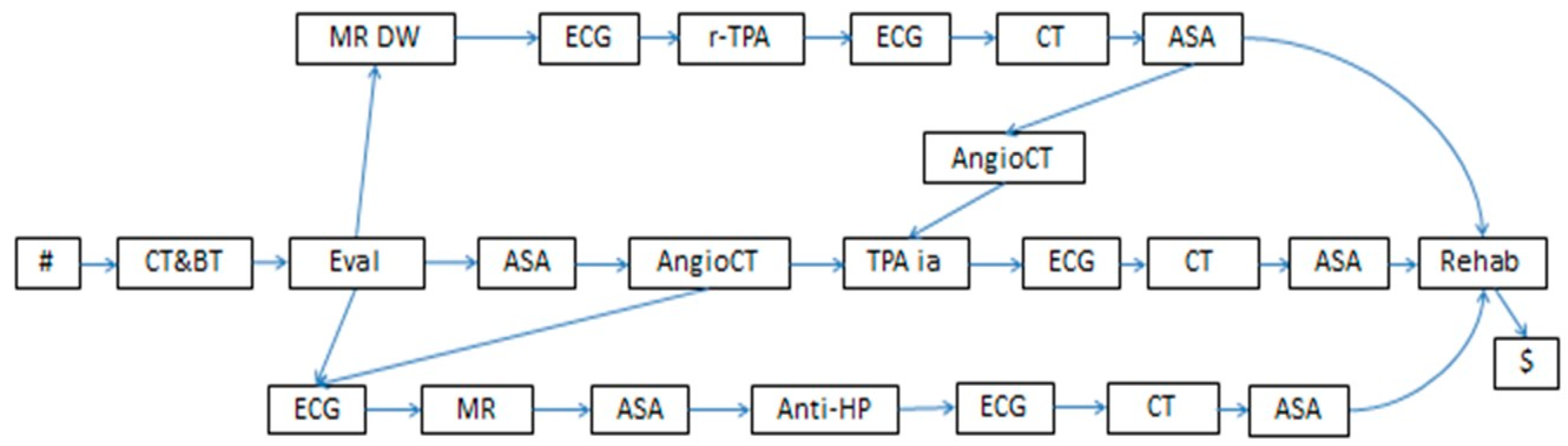 Futureinternet 14 00357 g003 Futureinternet 14 00357 g003