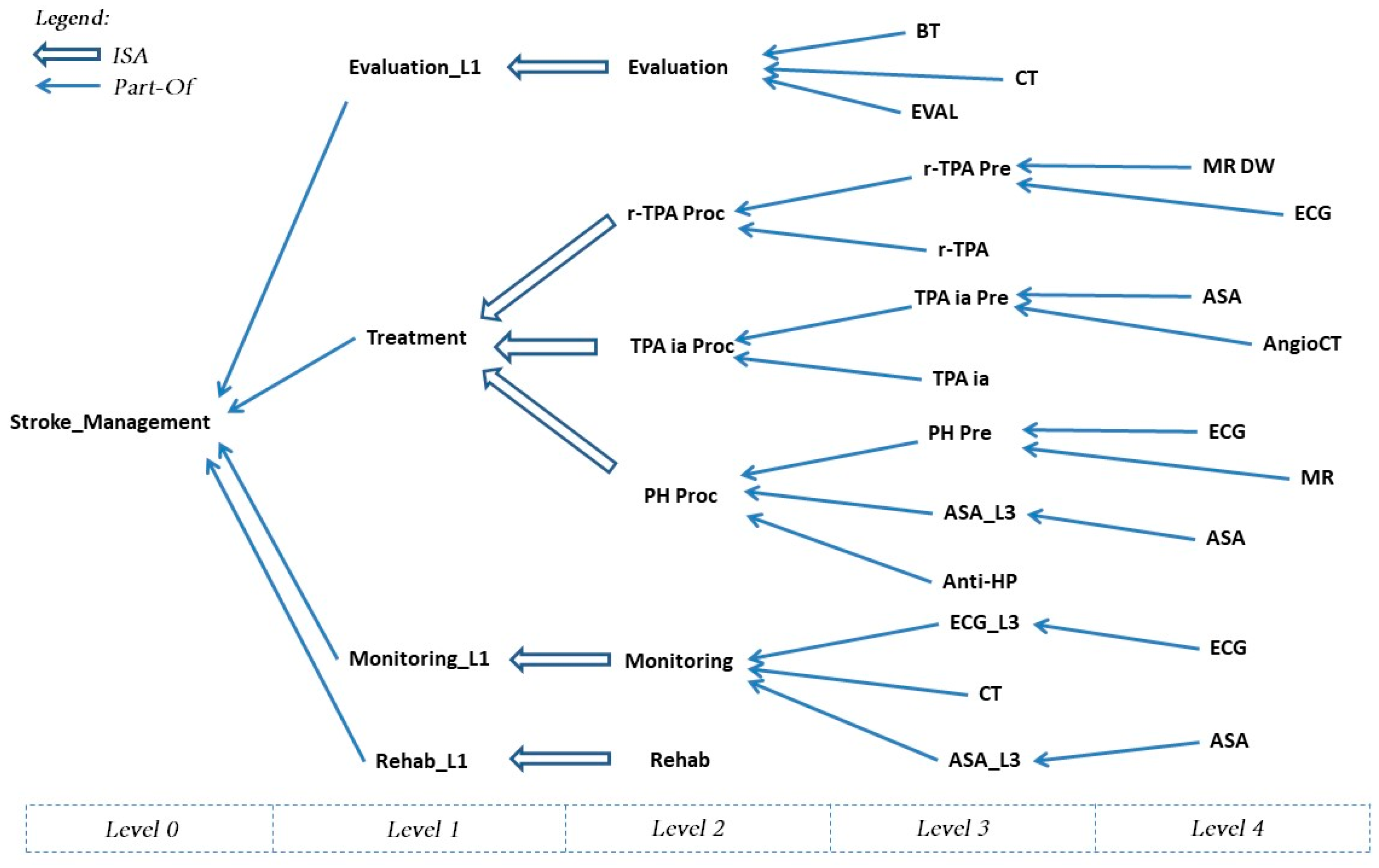 Futureinternet 14 00357 g004 Futureinternet 14 00357 g004