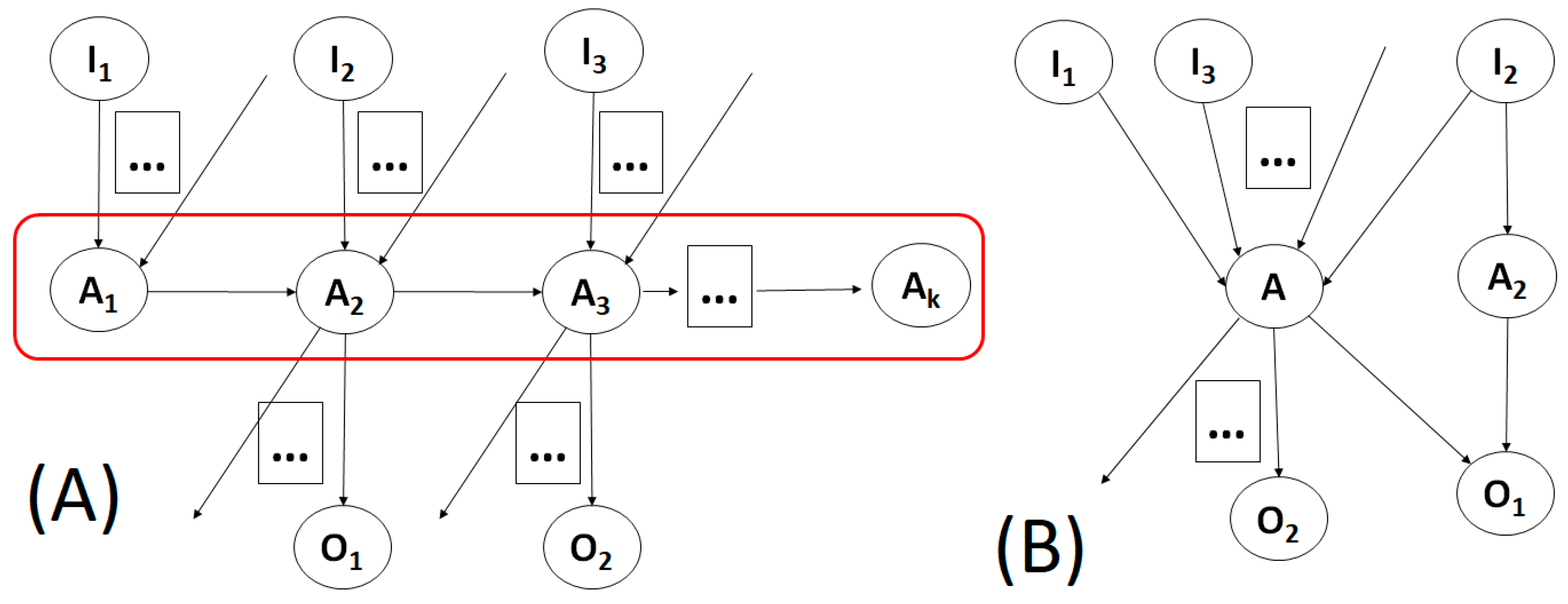 Futureinternet 14 00357 g005 Futureinternet 14 00357 g005