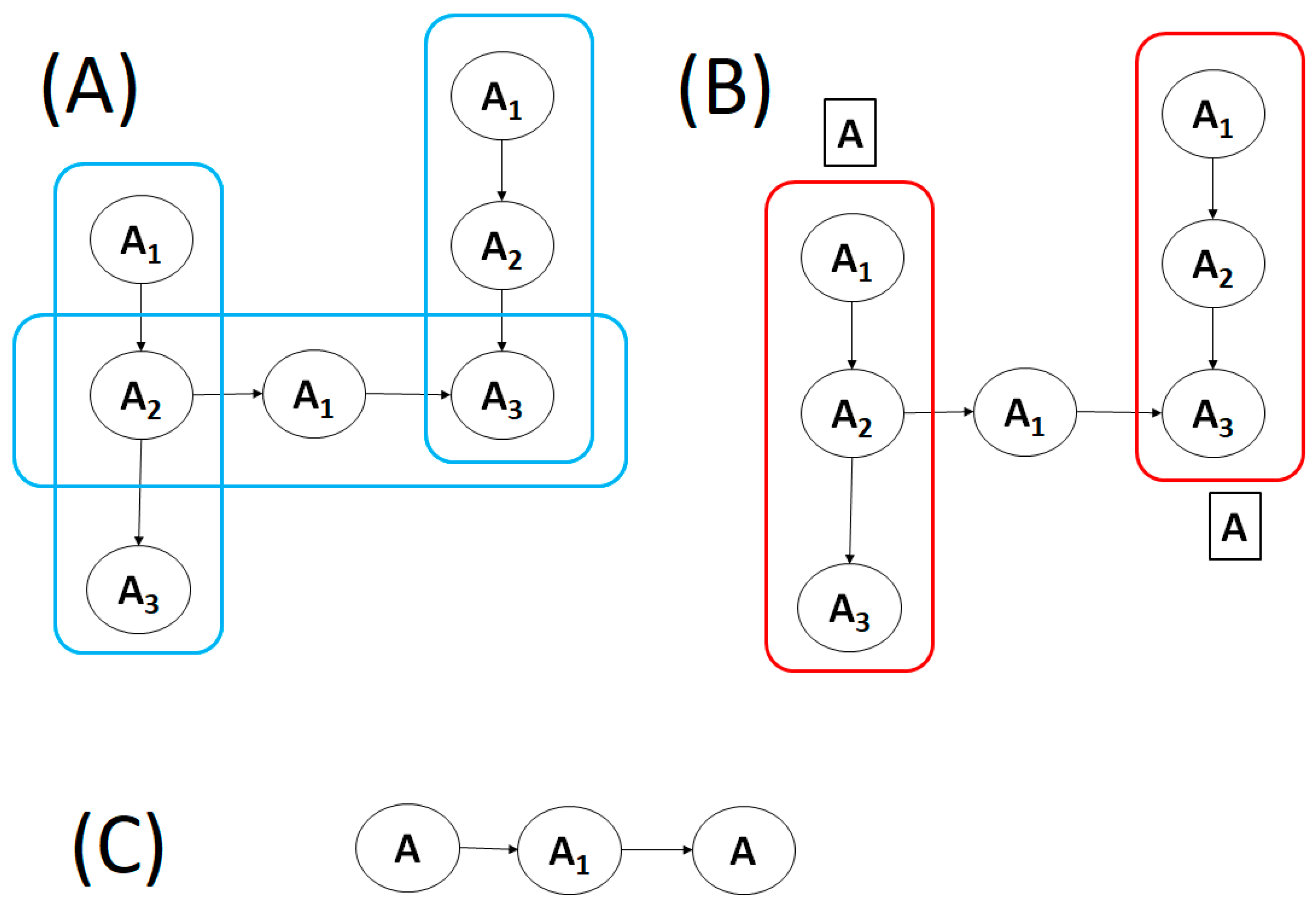 Futureinternet 14 00357 g006 Futureinternet 14 00357 g006