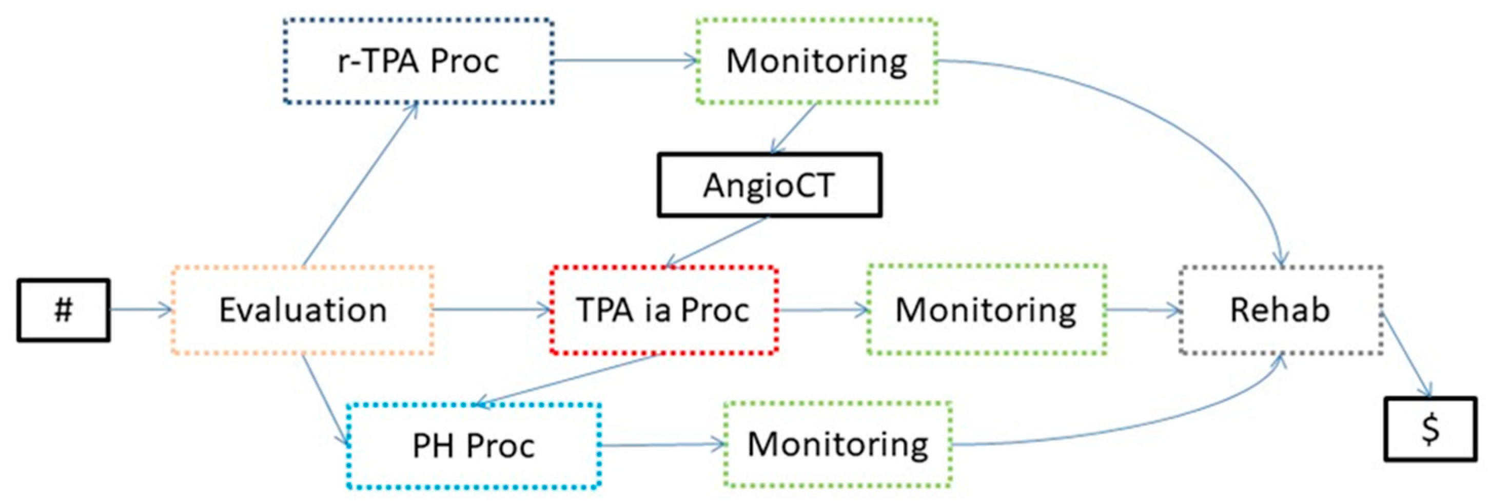 Futureinternet 14 00357 g007 Futureinternet 14 00357 g007
