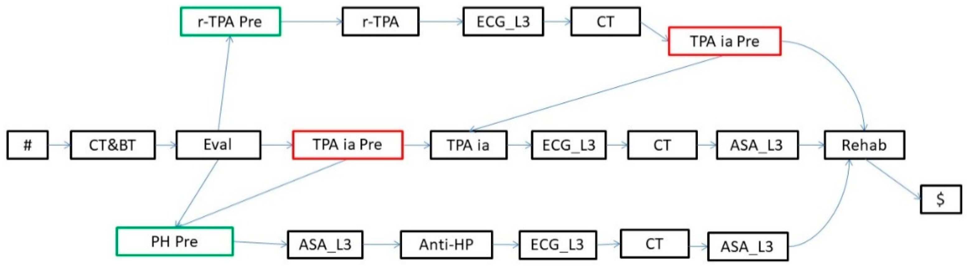 Futureinternet 14 00357 g008 Futureinternet 14 00357 g008