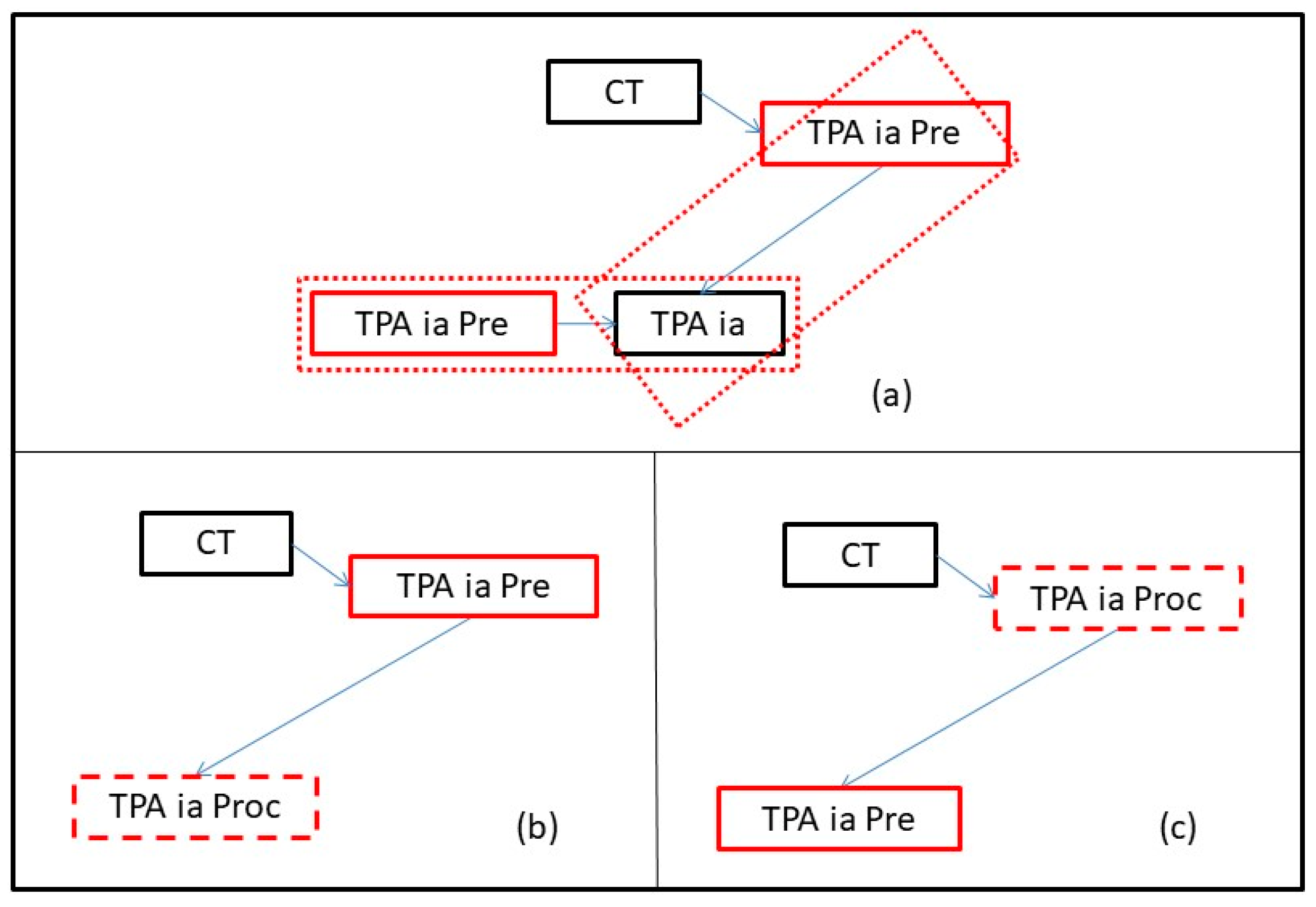 Futureinternet 14 00357 g009 Futureinternet 14 00357 g009