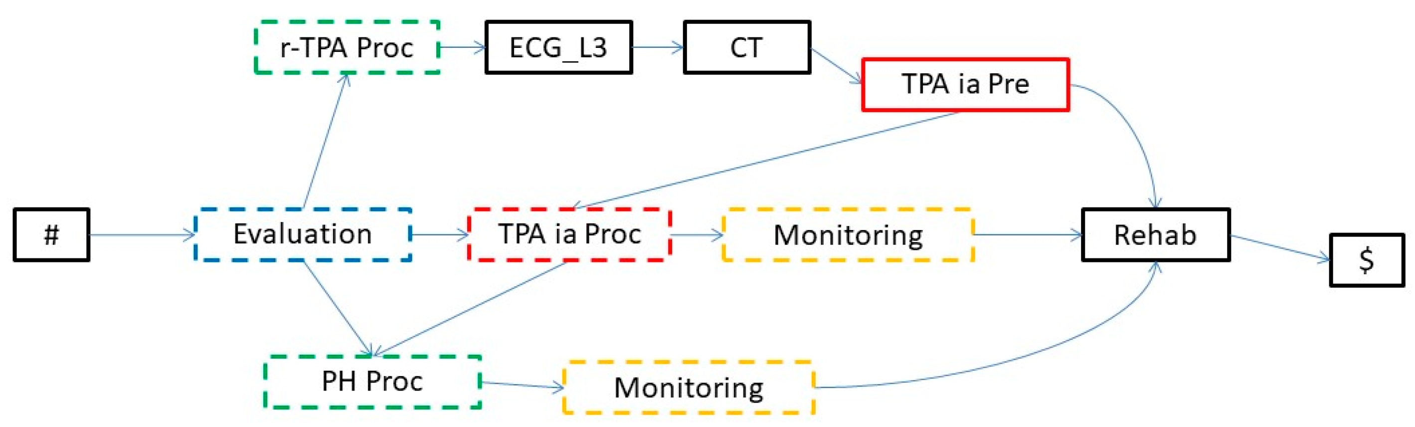 Futureinternet 14 00357 g010 Futureinternet 14 00357 g010
