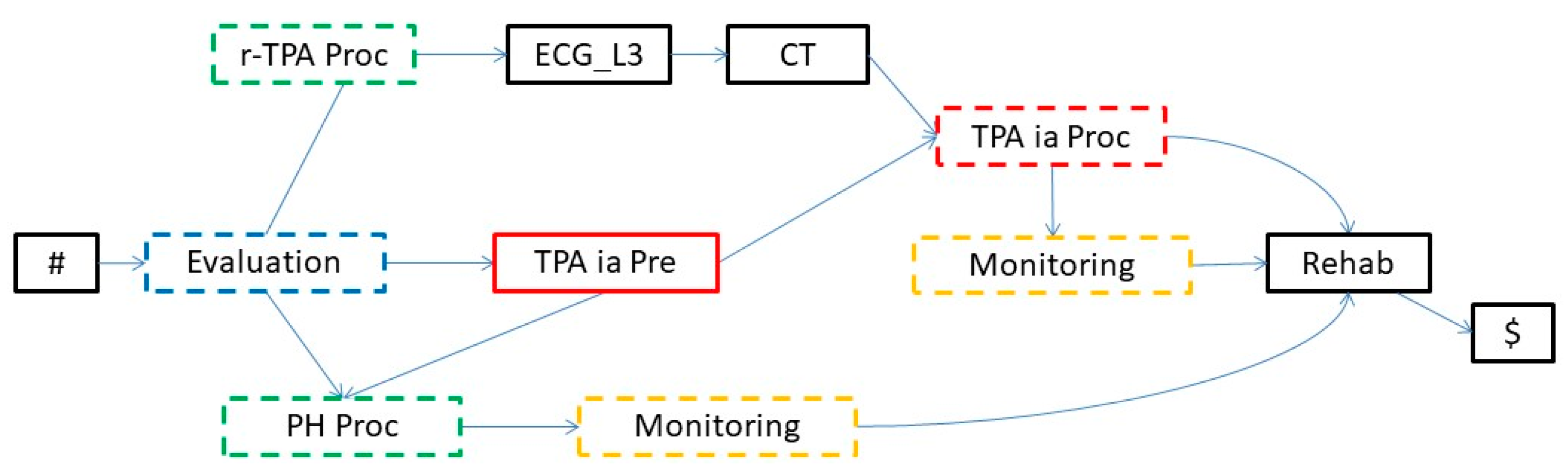 Futureinternet 14 00357 g011 Futureinternet 14 00357 g011