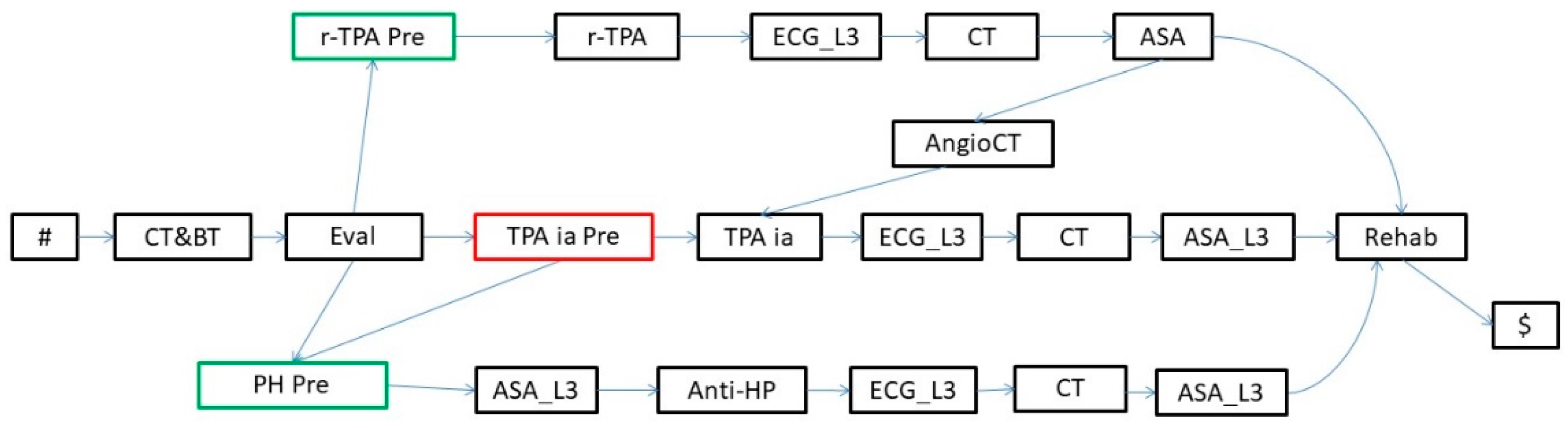 Futureinternet 14 00357 g012 Futureinternet 14 00357 g012