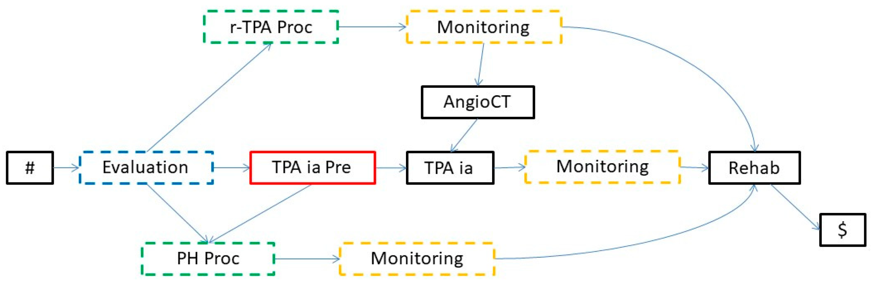 Futureinternet 14 00357 g013 Futureinternet 14 00357 g013