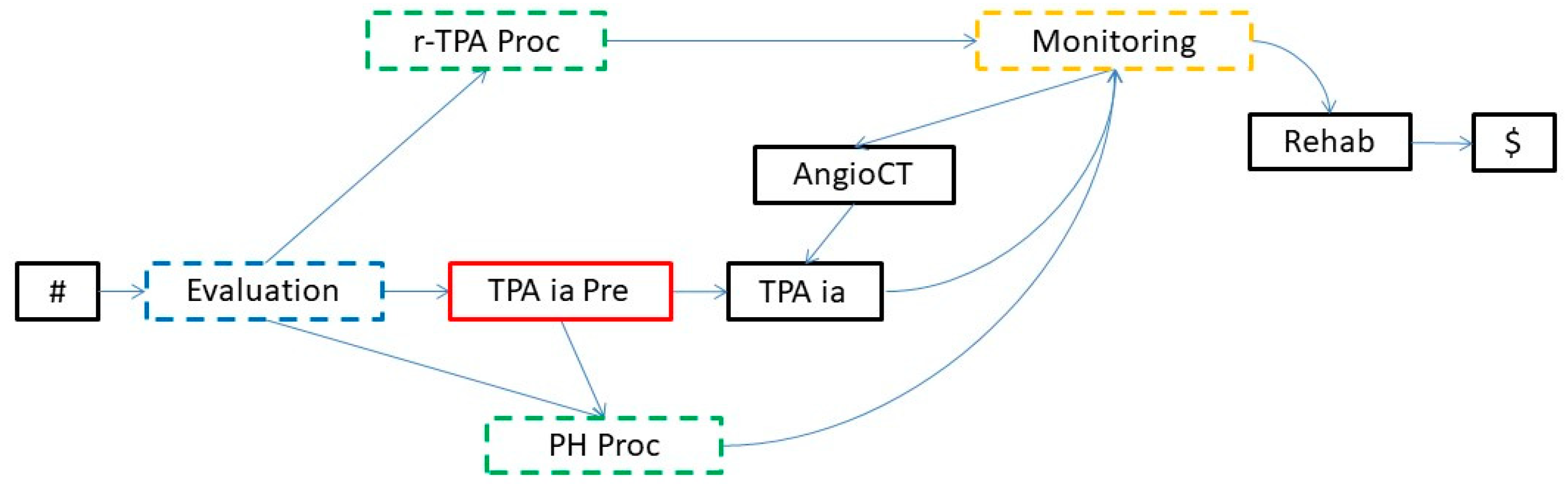 Futureinternet 14 00357 g014 Futureinternet 14 00357 g014