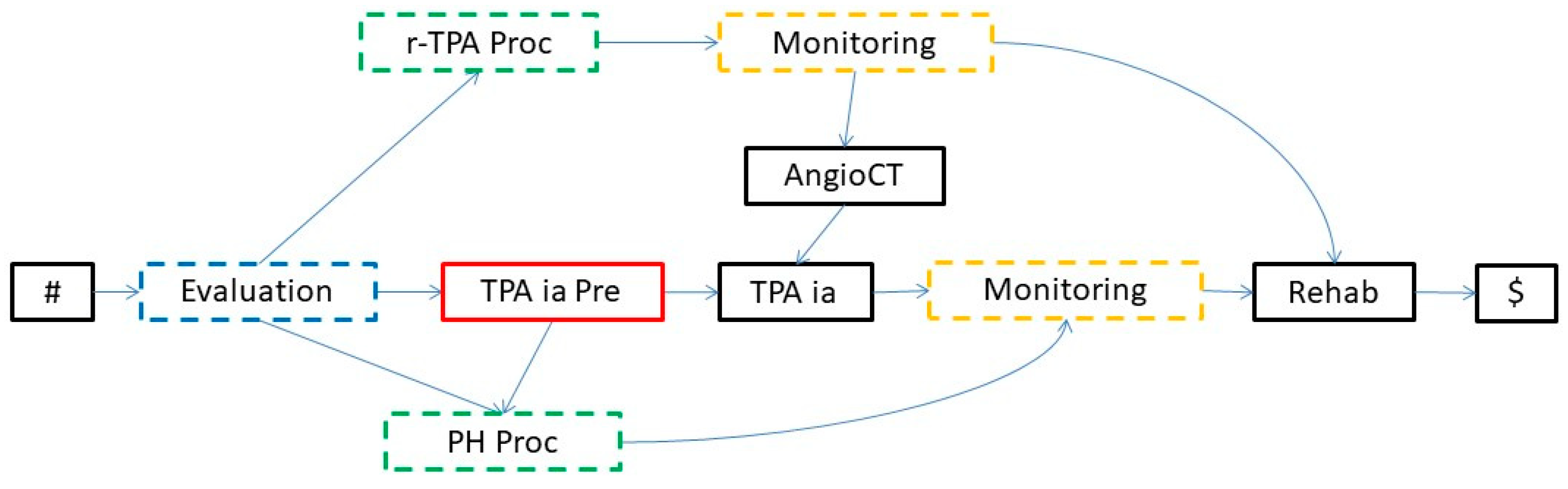 Futureinternet 14 00357 g015 Futureinternet 14 00357 g015
