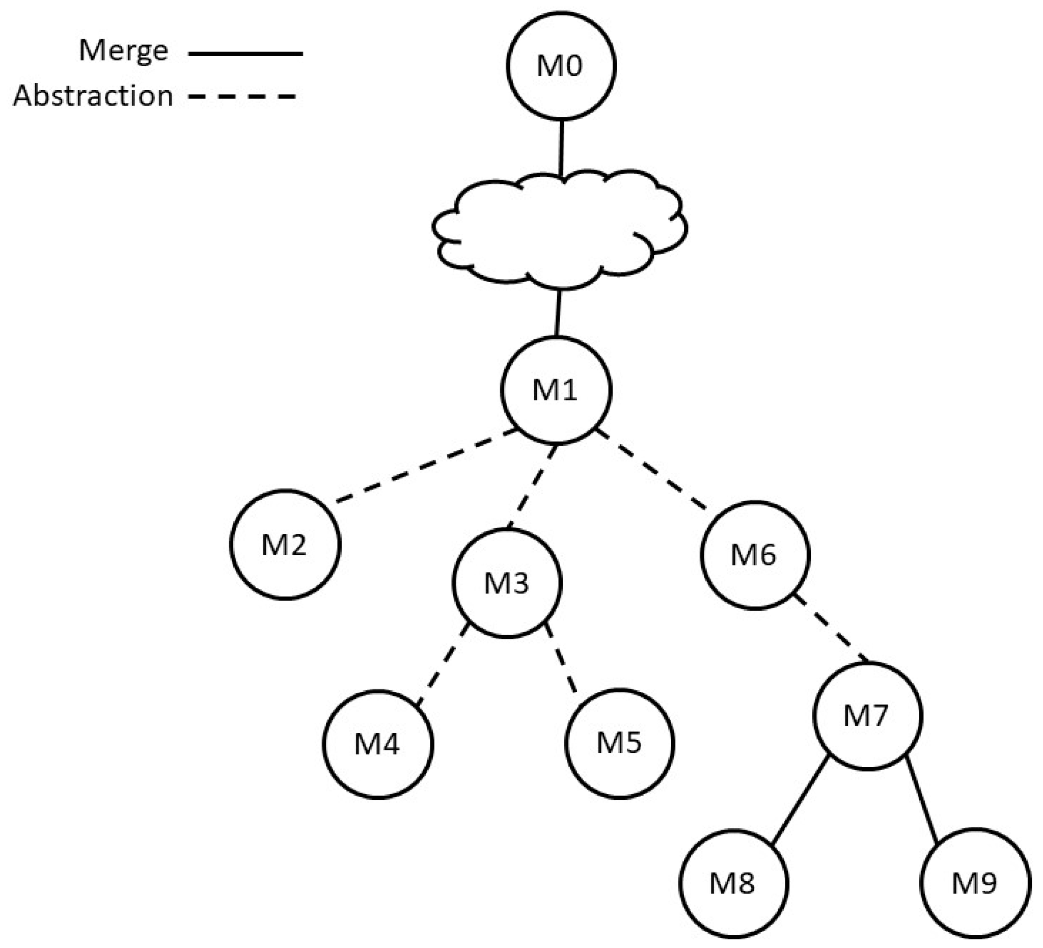 Futureinternet 14 00357 g016 Futureinternet 14 00357 g016