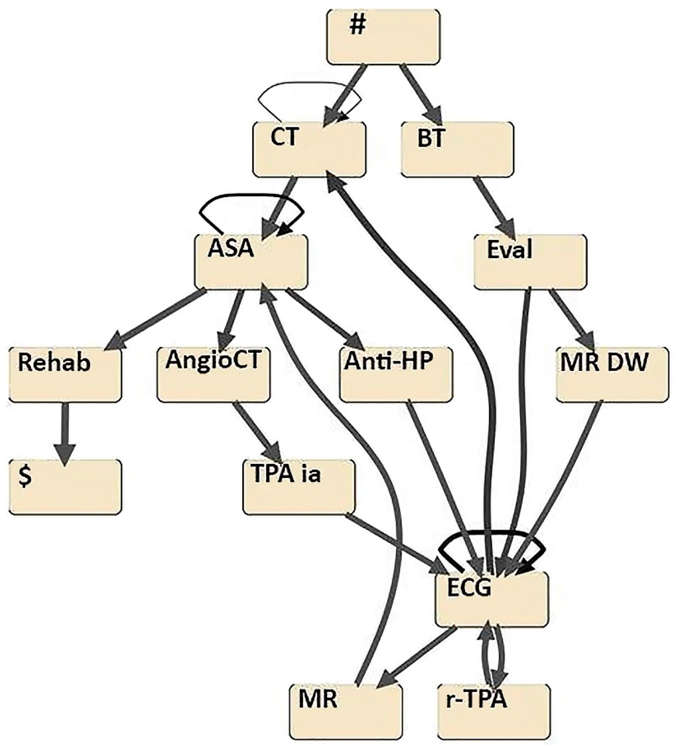 Futureinternet 14 00357 g0a2 Futureinternet 14 00357 g0a2