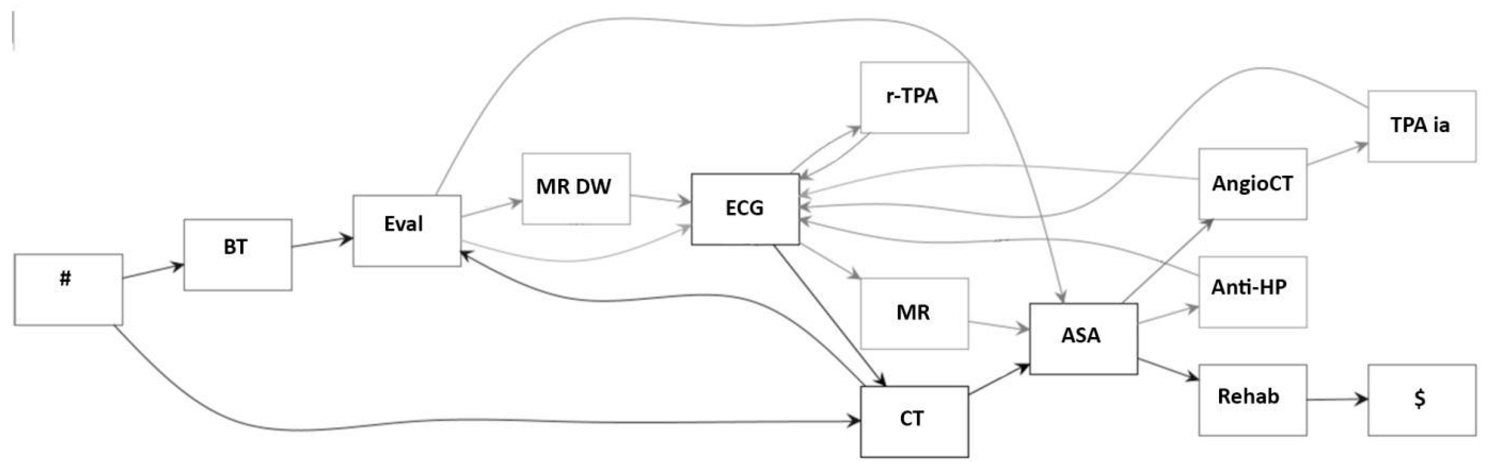 Futureinternet 14 00357 g0a3 Futureinternet 14 00357 g0a3