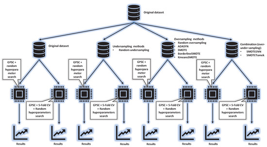 Detection of Malicious Websites Using Symbolic Classifier