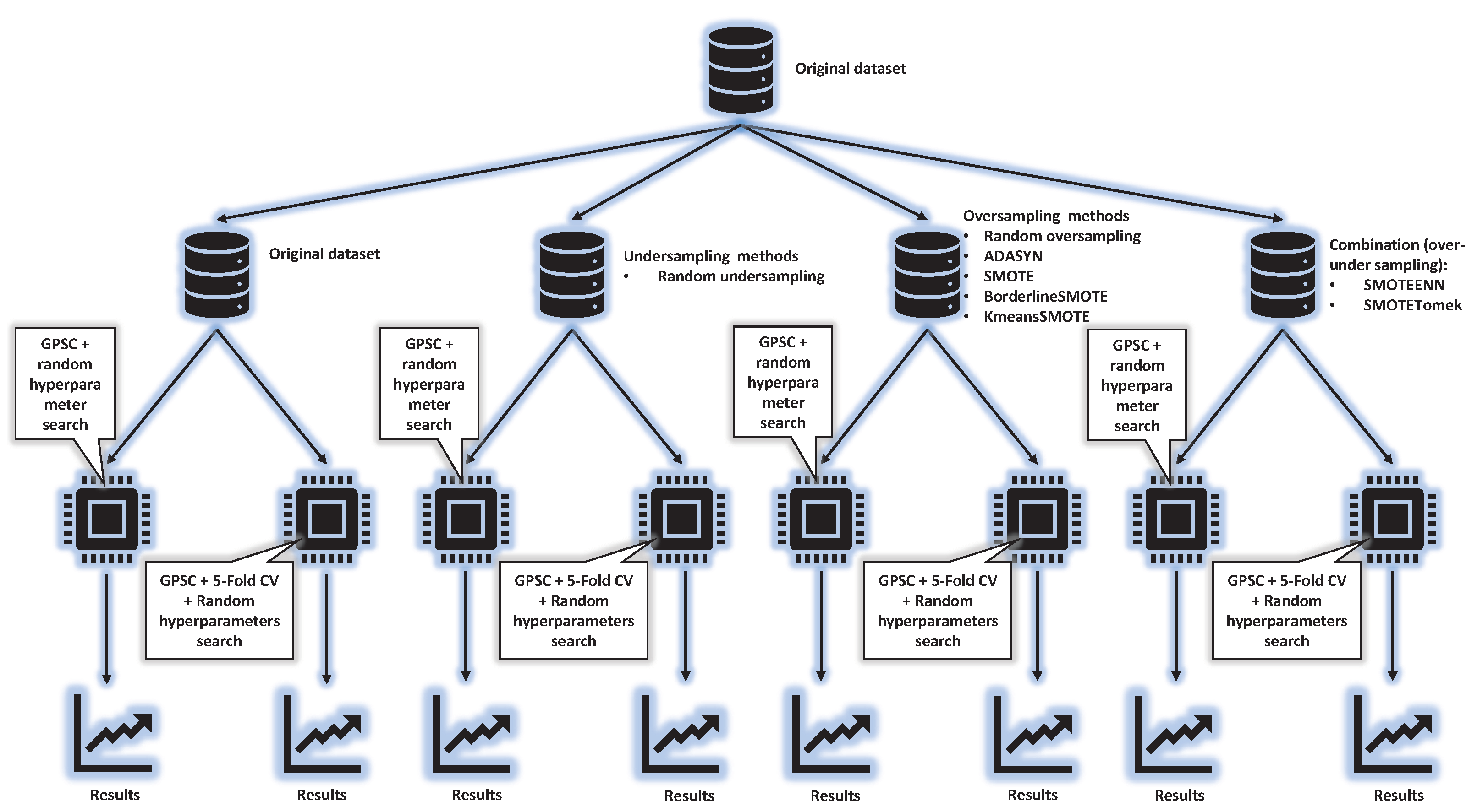 Futureinternet 14 00358 g001