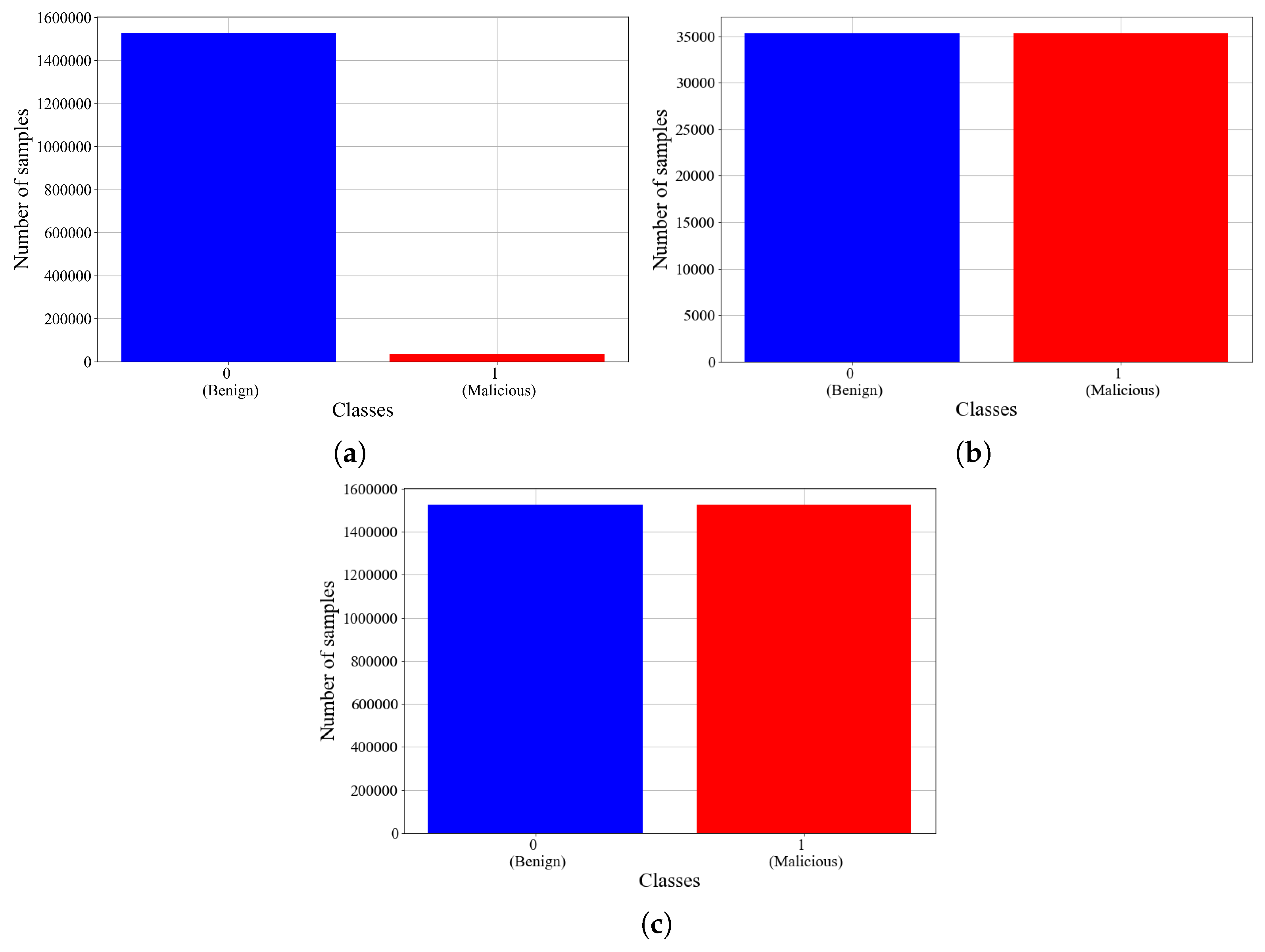 Futureinternet 14 00358 g003