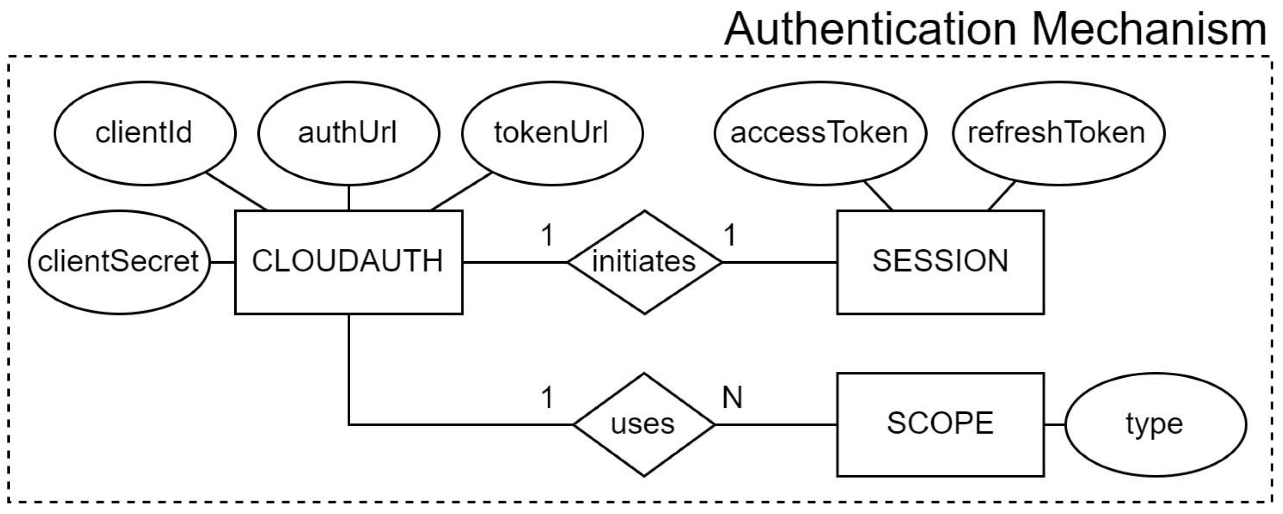 Futureinternet 14 00360 g002