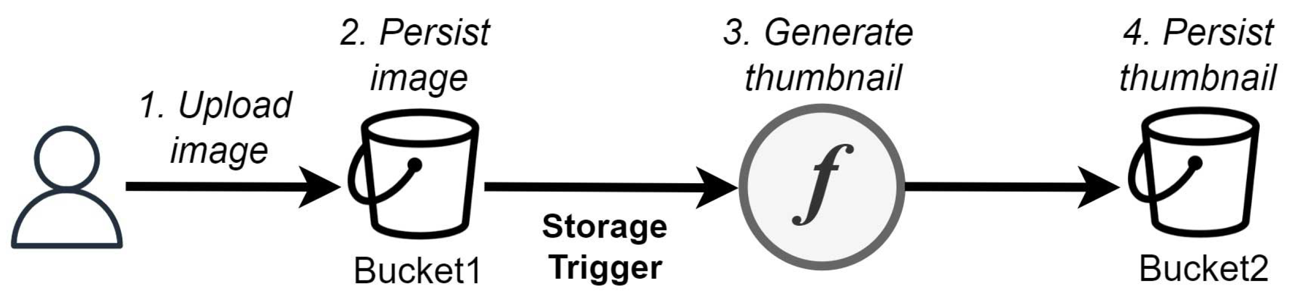 Futureinternet 14 00360 g005
