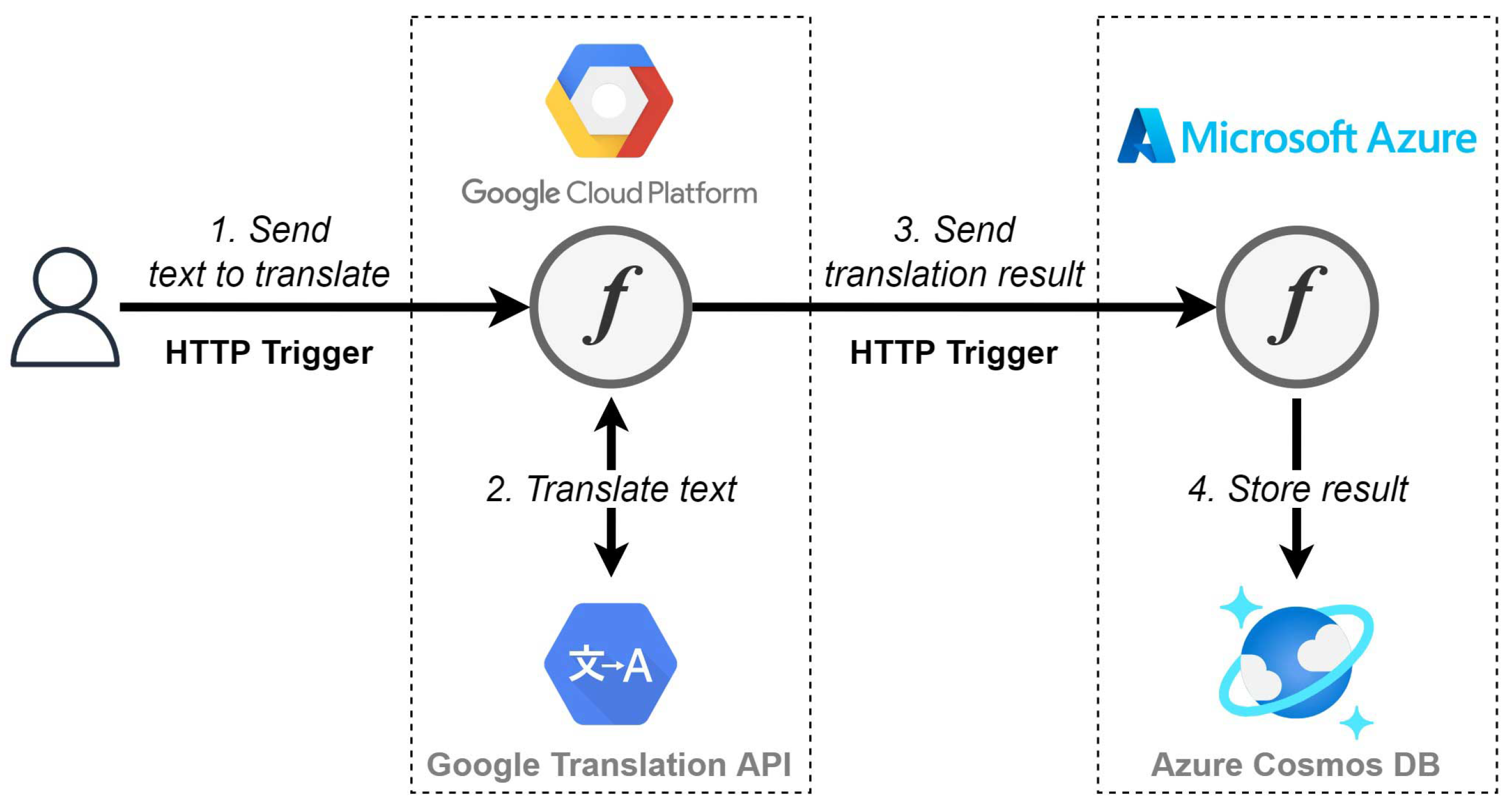 Futureinternet 14 00360 g006