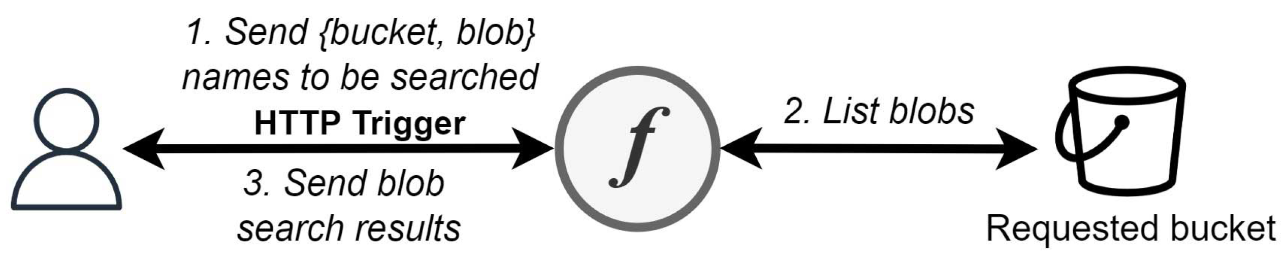 Futureinternet 14 00360 g007