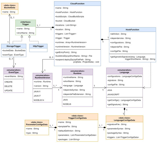 QuickFaaS: Providing Portability and Interoperability between FaaS ...