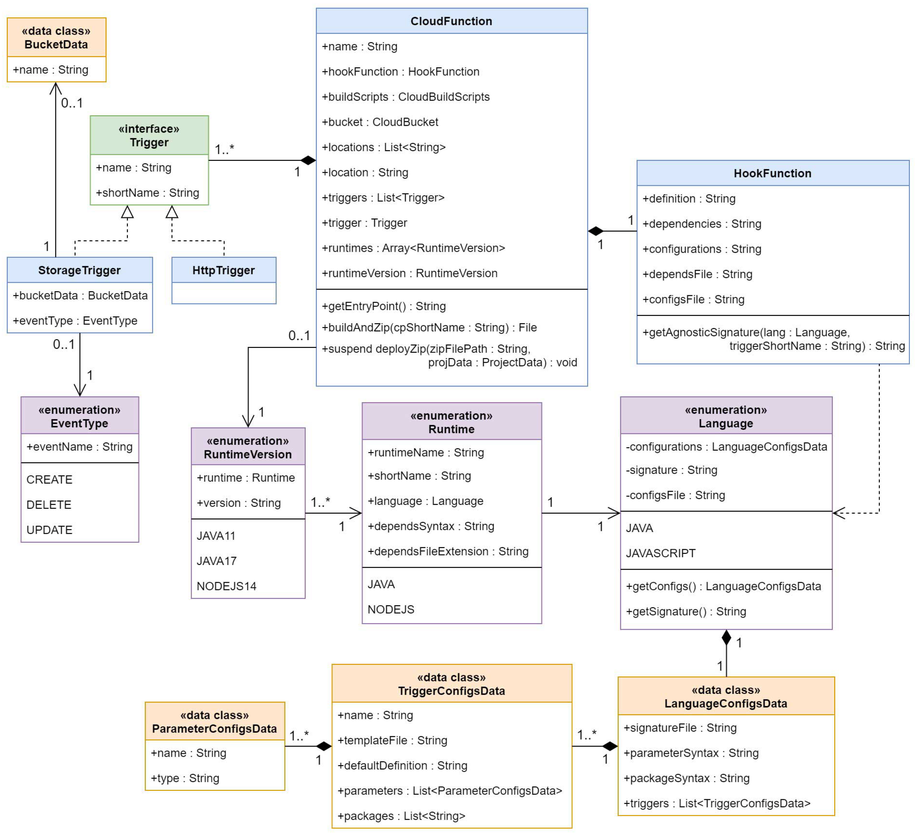 Futureinternet 14 00360 g010