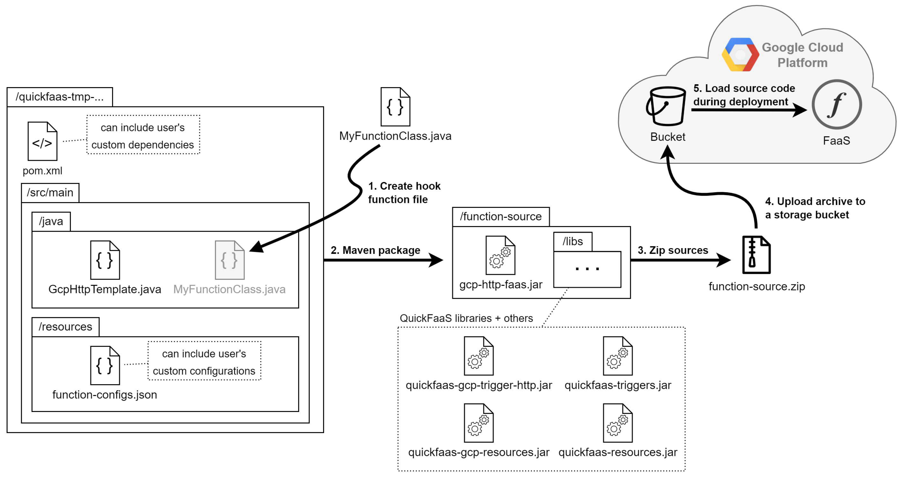 Futureinternet 14 00360 g012