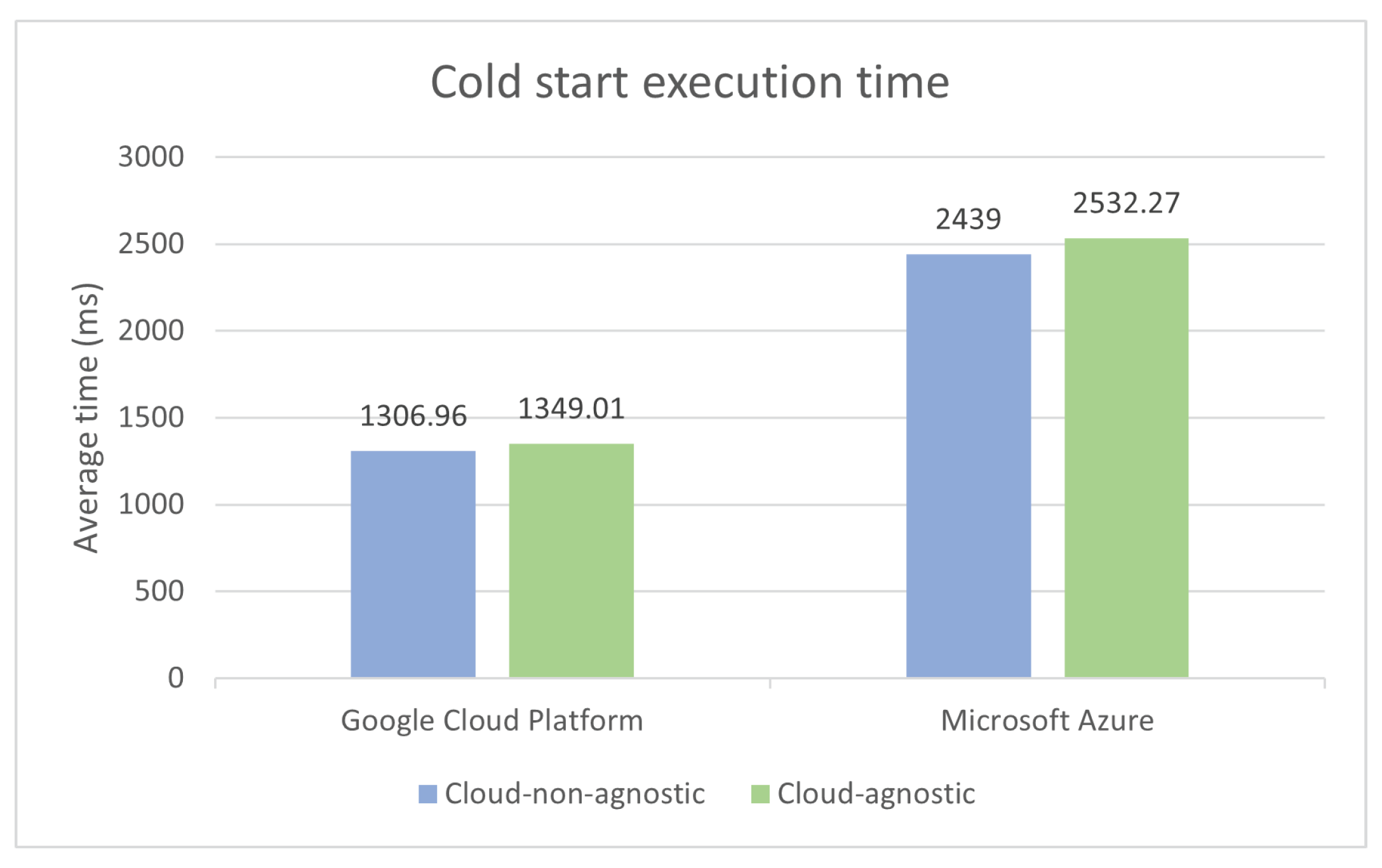 Futureinternet 14 00360 g013