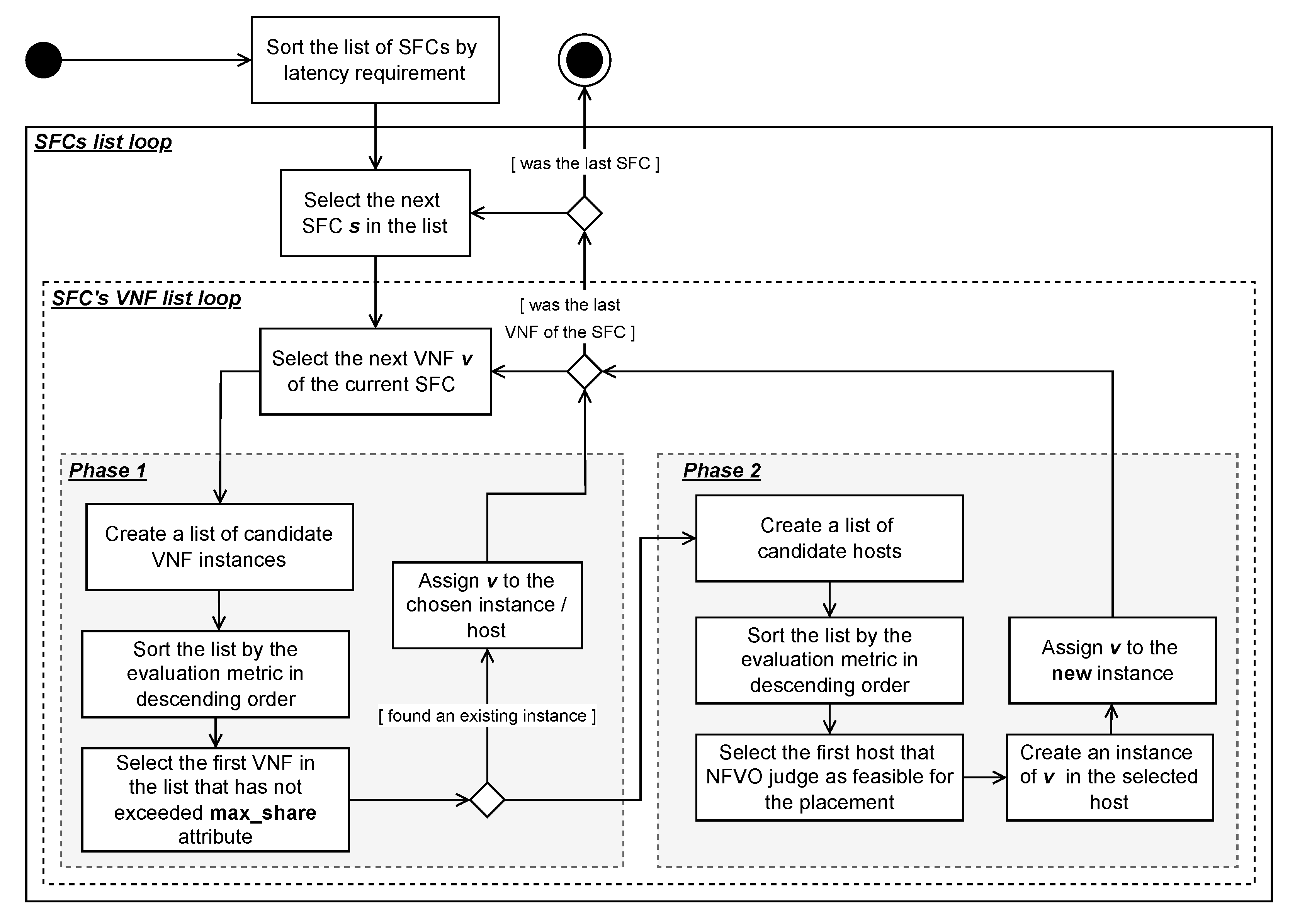 Futureinternet 14 00361 g001