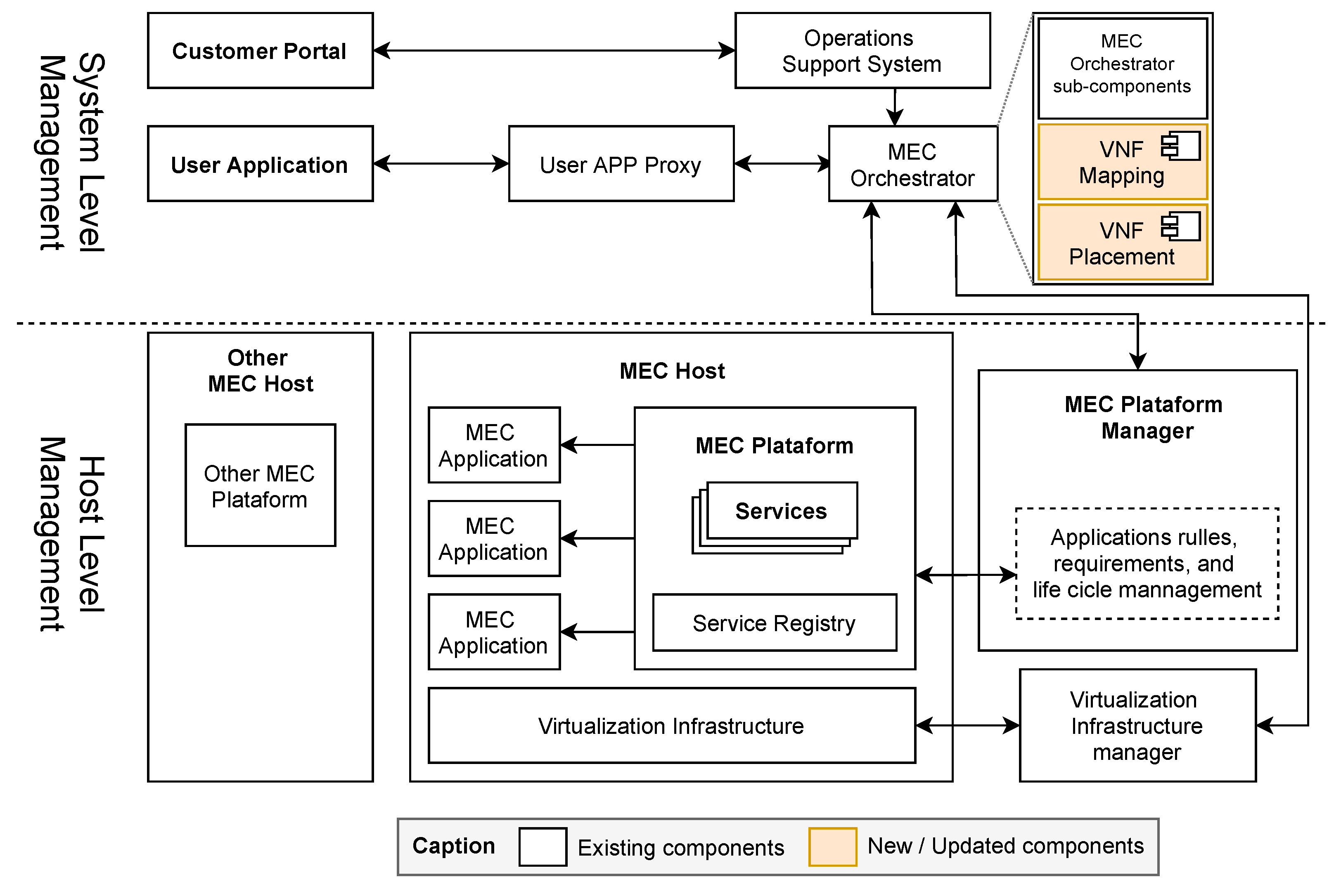 Futureinternet 14 00361 g003