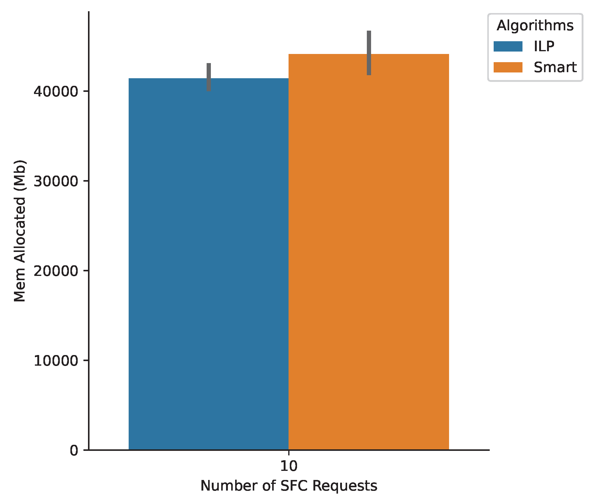 Futureinternet 14 00361 g006
