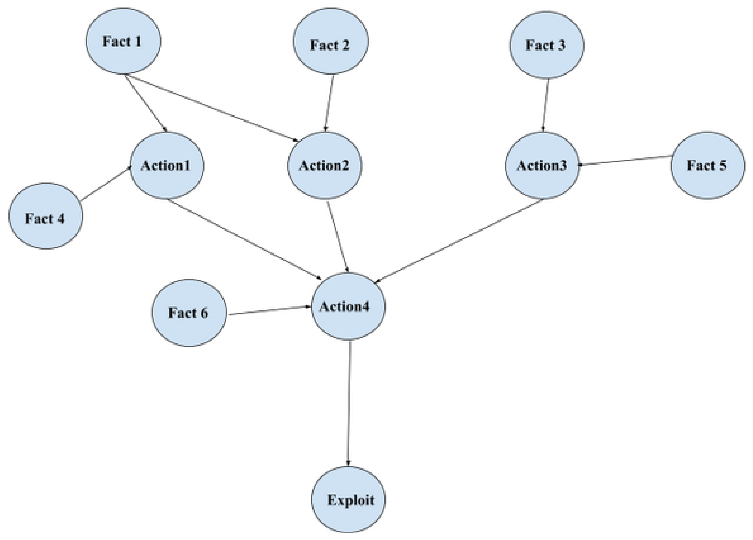 Futureinternet 14 00362 g001 Futureinternet 14 00362 g001