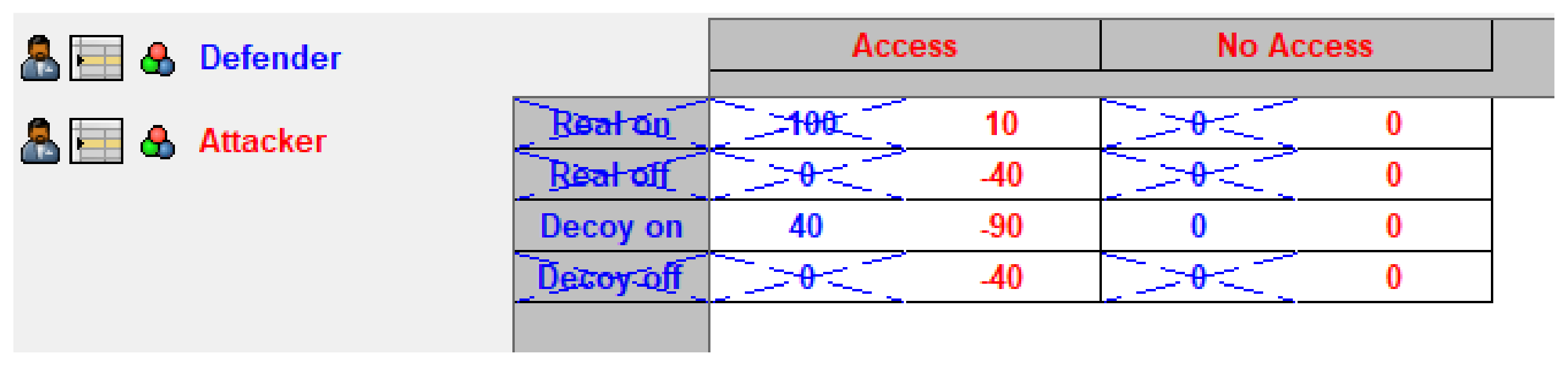 Futureinternet 14 00362 g003 Futureinternet 14 00362 g003