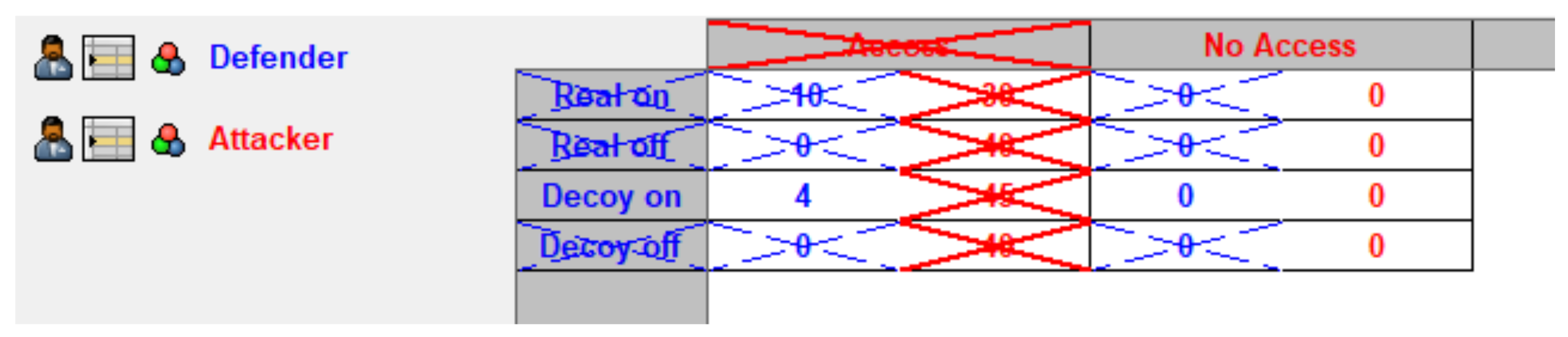 Futureinternet 14 00362 g004 Futureinternet 14 00362 g004