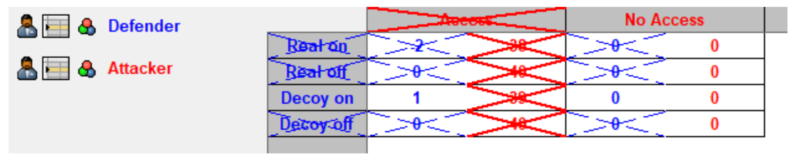 Futureinternet 14 00362 g005 Futureinternet 14 00362 g005