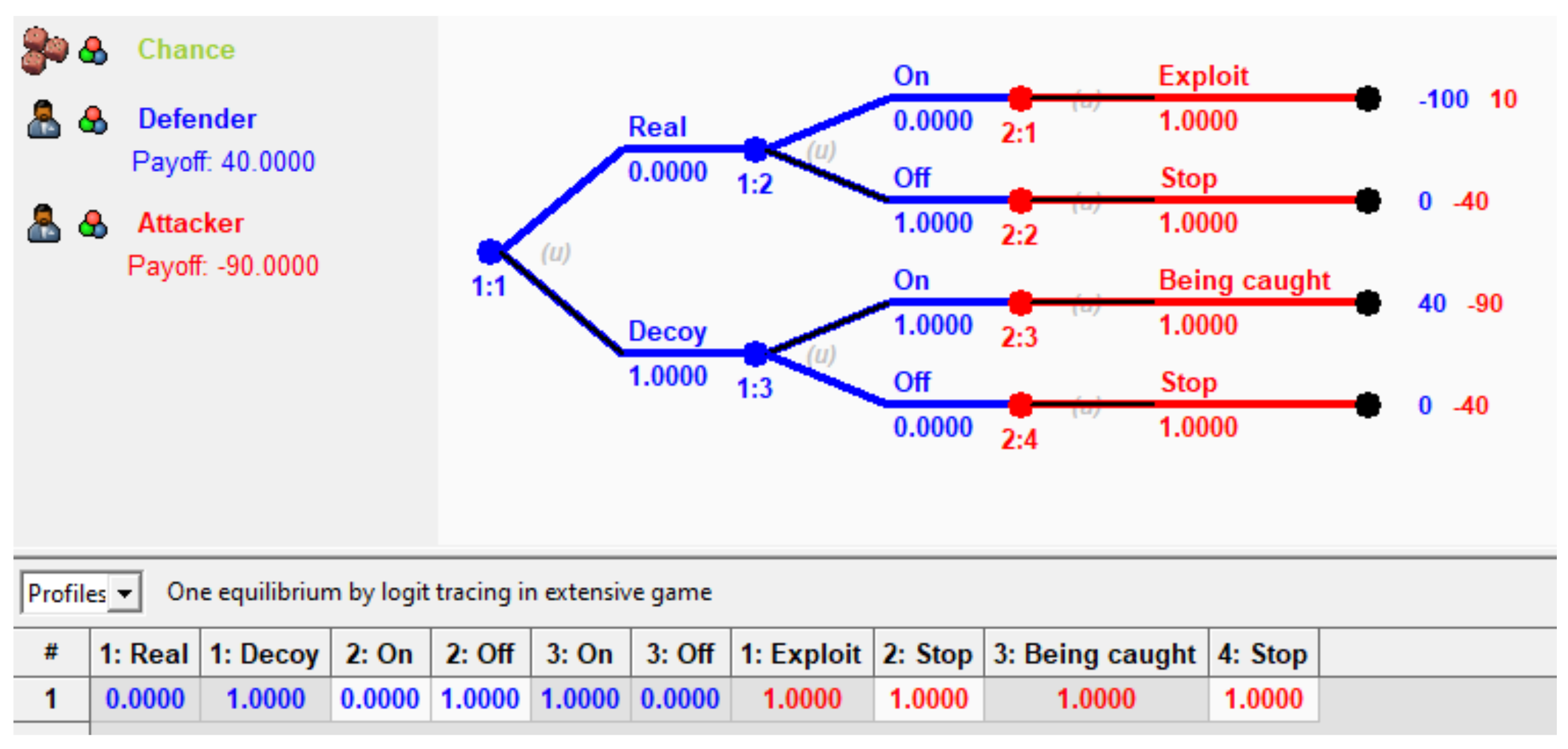 Futureinternet 14 00362 g007 Futureinternet 14 00362 g007