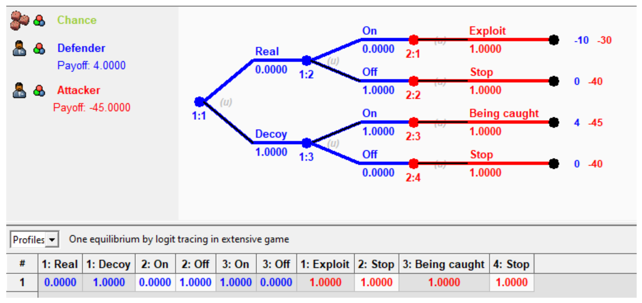 Futureinternet 14 00362 g008 Futureinternet 14 00362 g008