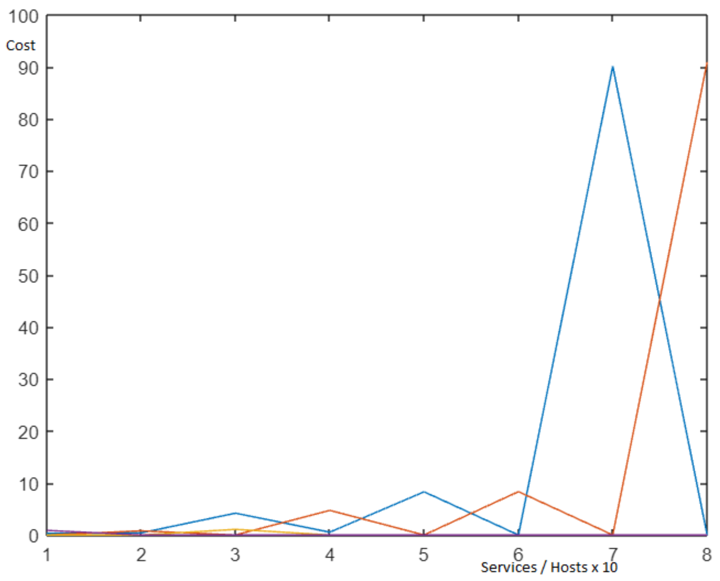 Futureinternet 14 00362 g011 Futureinternet 14 00362 g011
