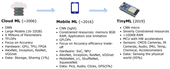 ULTRA Industrial Wireless Quad Temperature Sensor (900 MHz)