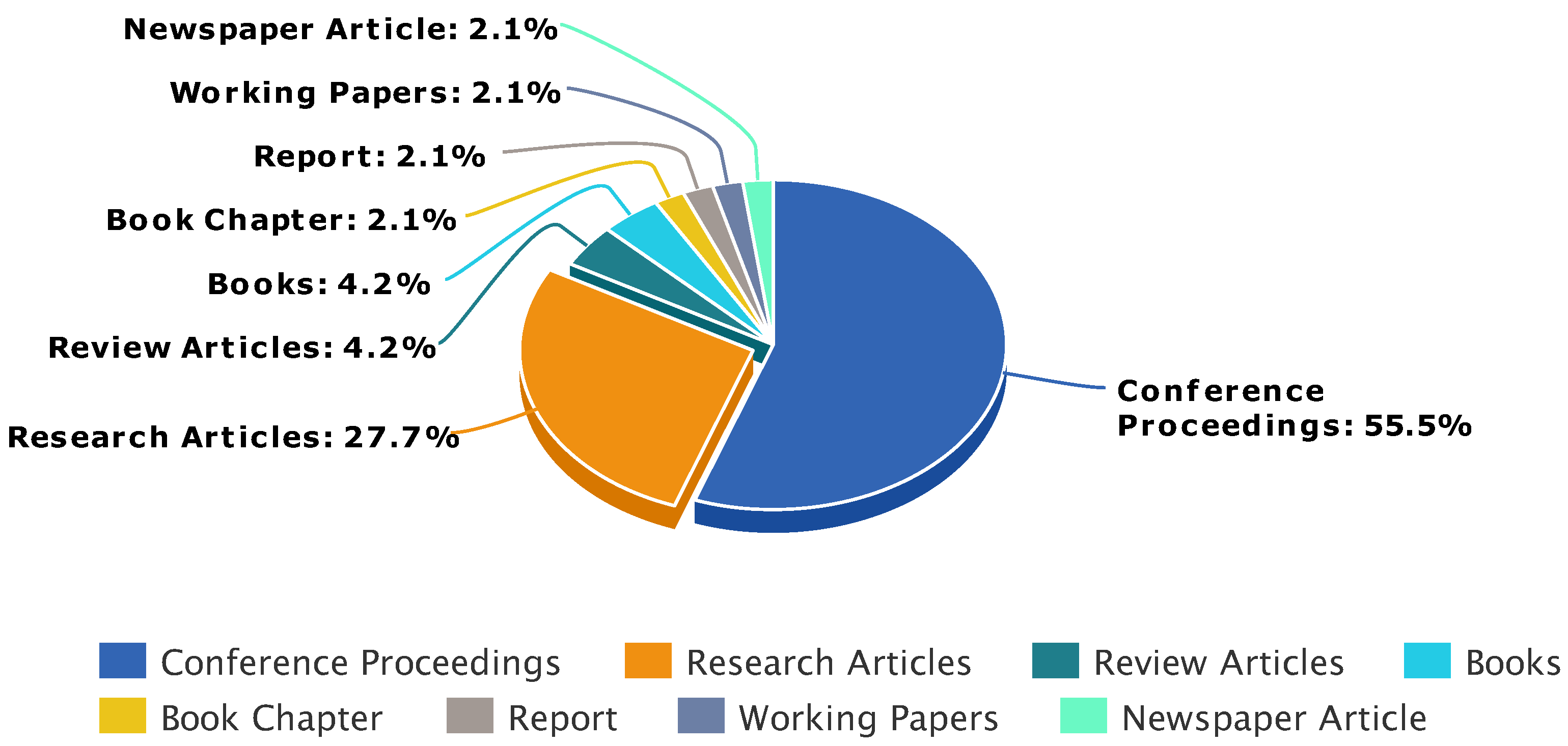 Futureinternet 14 00363 g003 Futureinternet 14 00363 g003